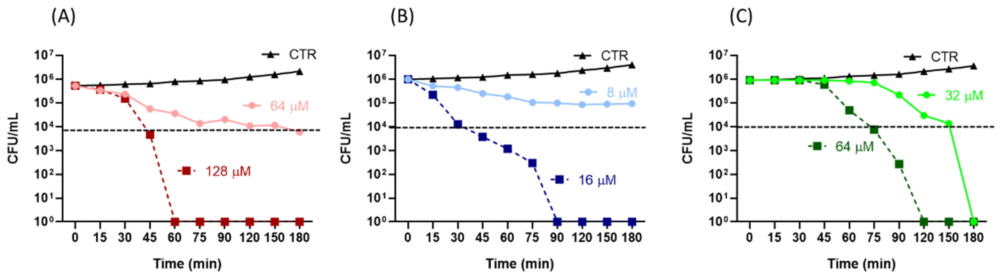 Antibiotics 11 00656 g002