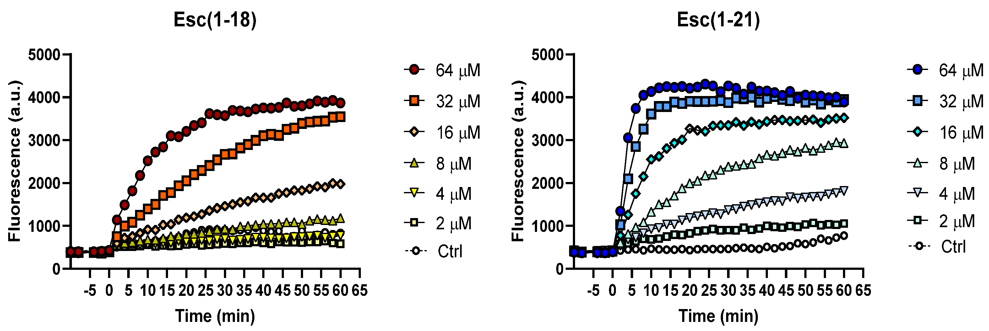 Antibiotics 11 00656 g003