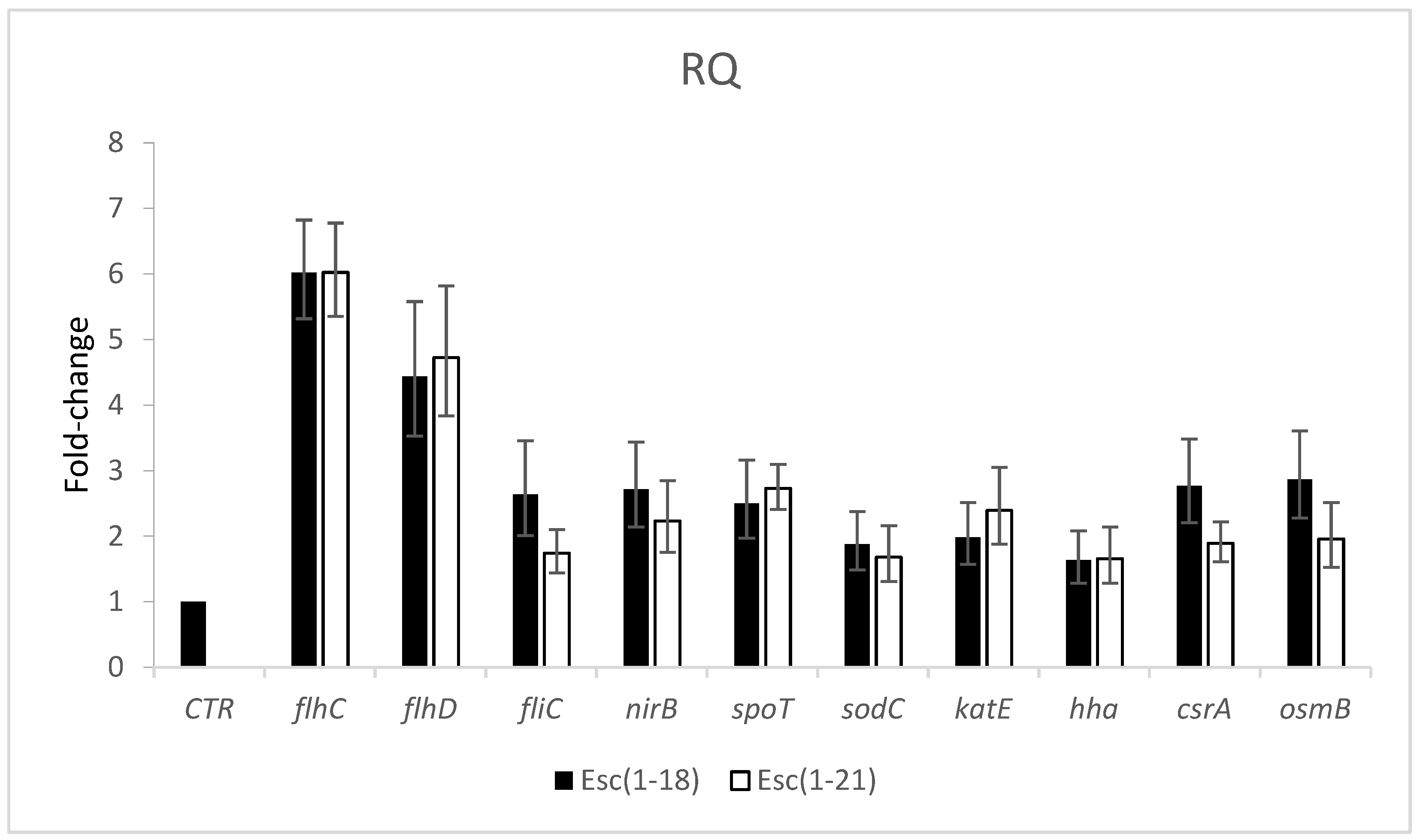 Antibiotics 11 00656 g005