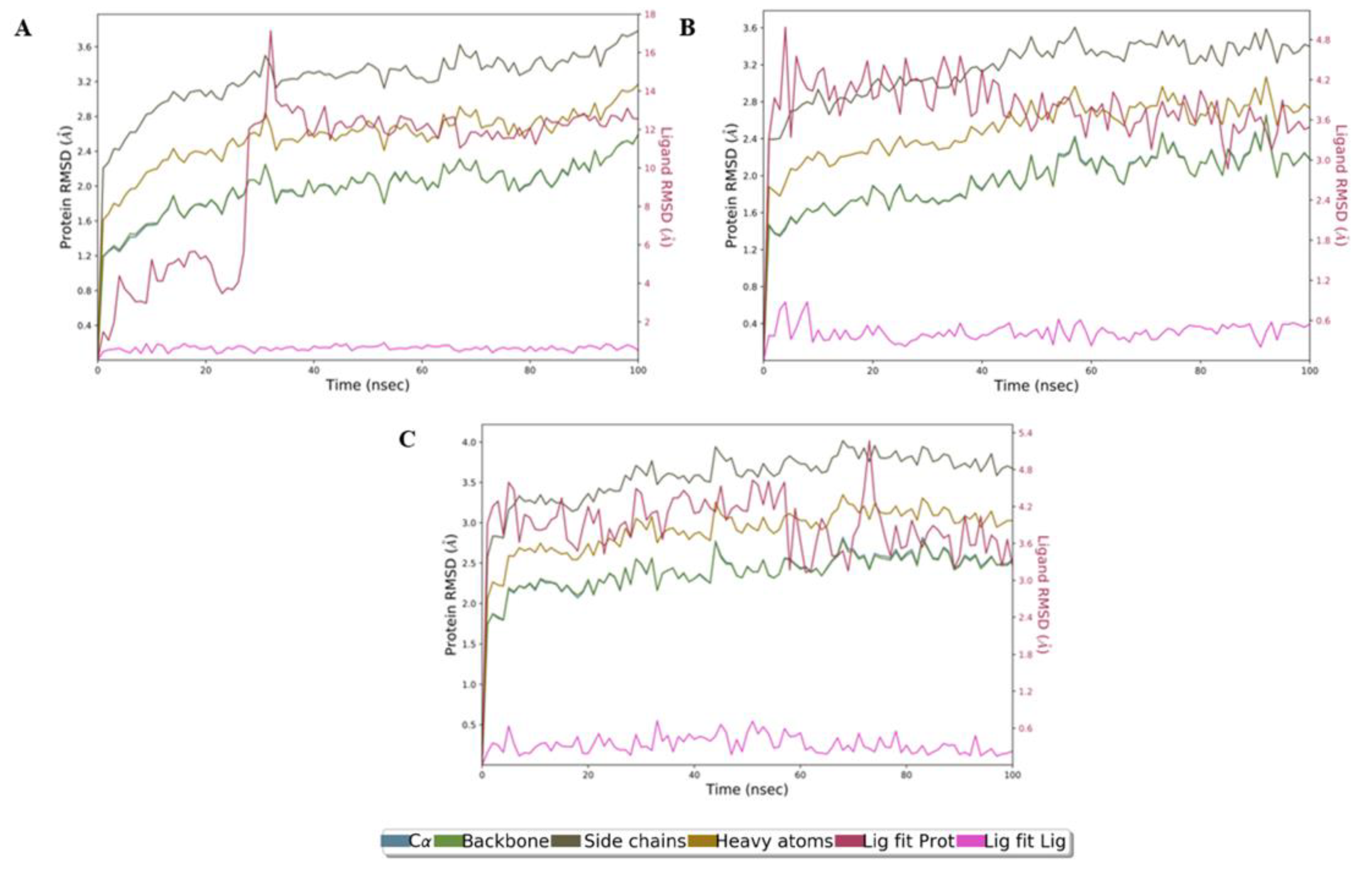 Antibiotics 11 00657 g007