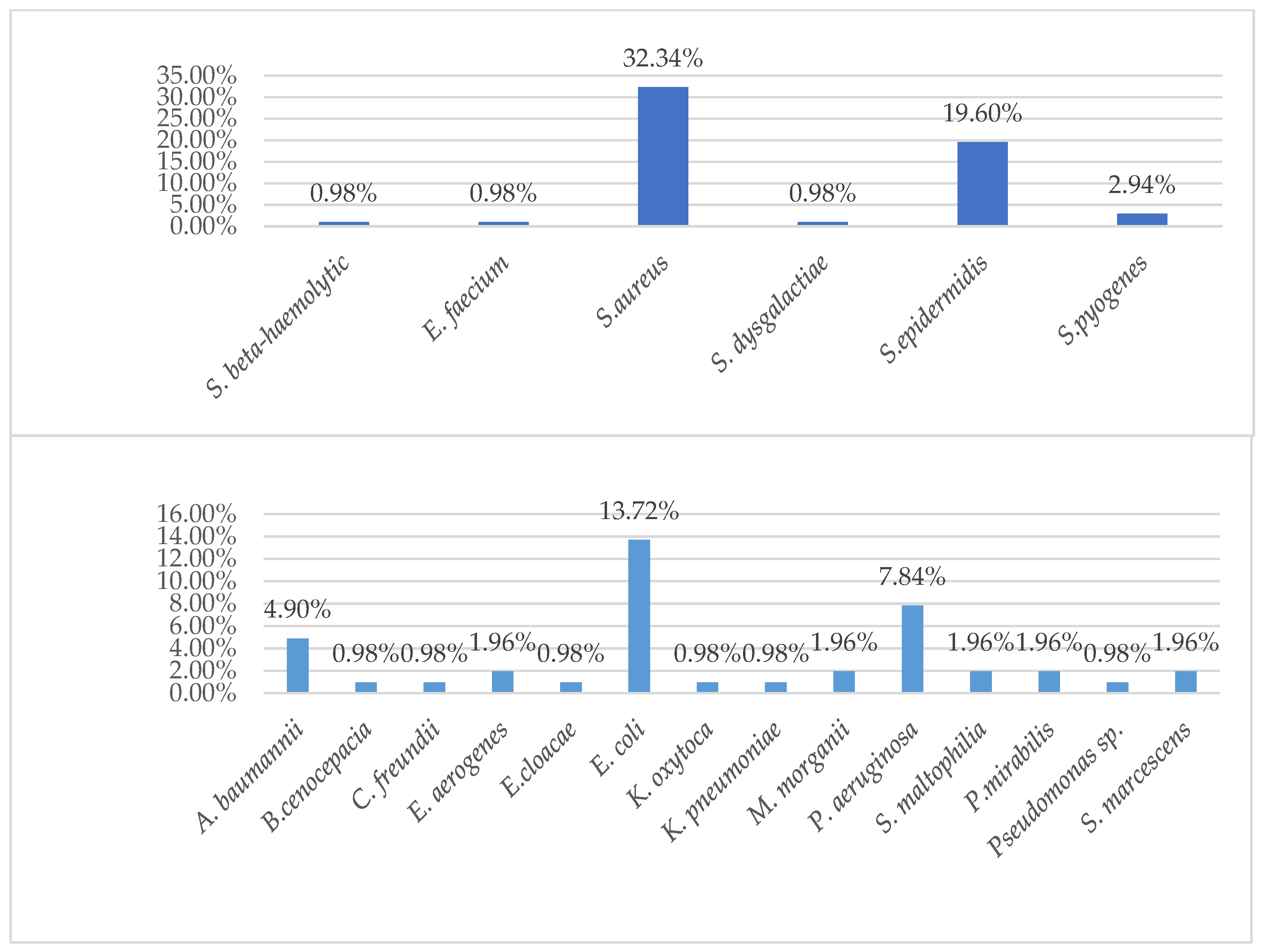 Antibiotics 11 00659 g002 550