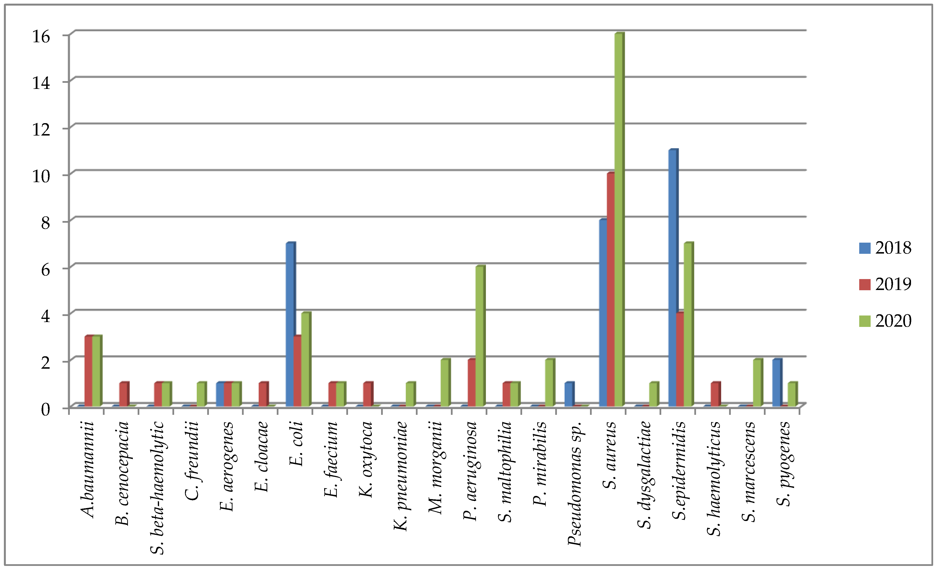 Antibiotics 11 00659 g003 550
