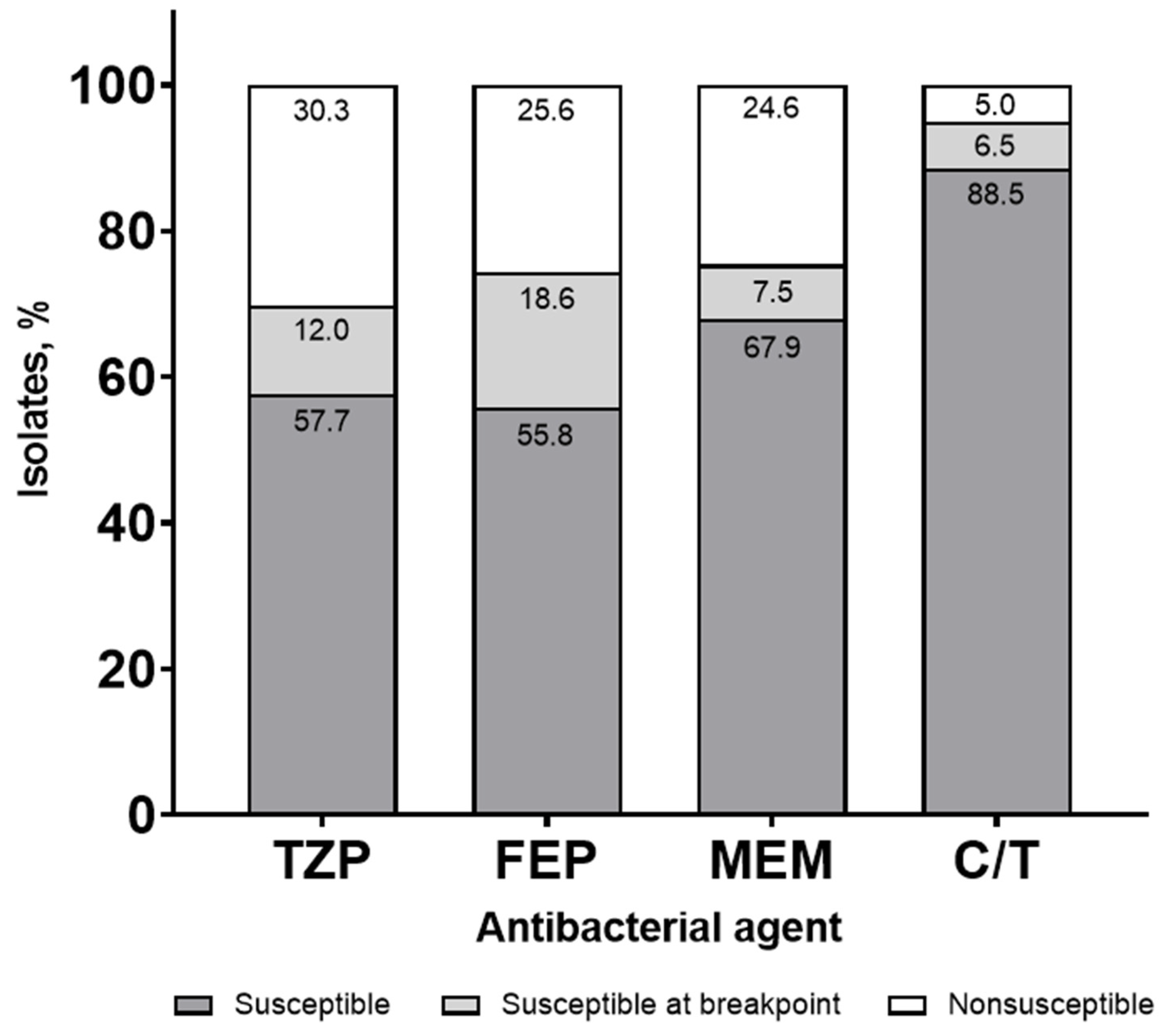 Antibiotics 11 00660 g001 550