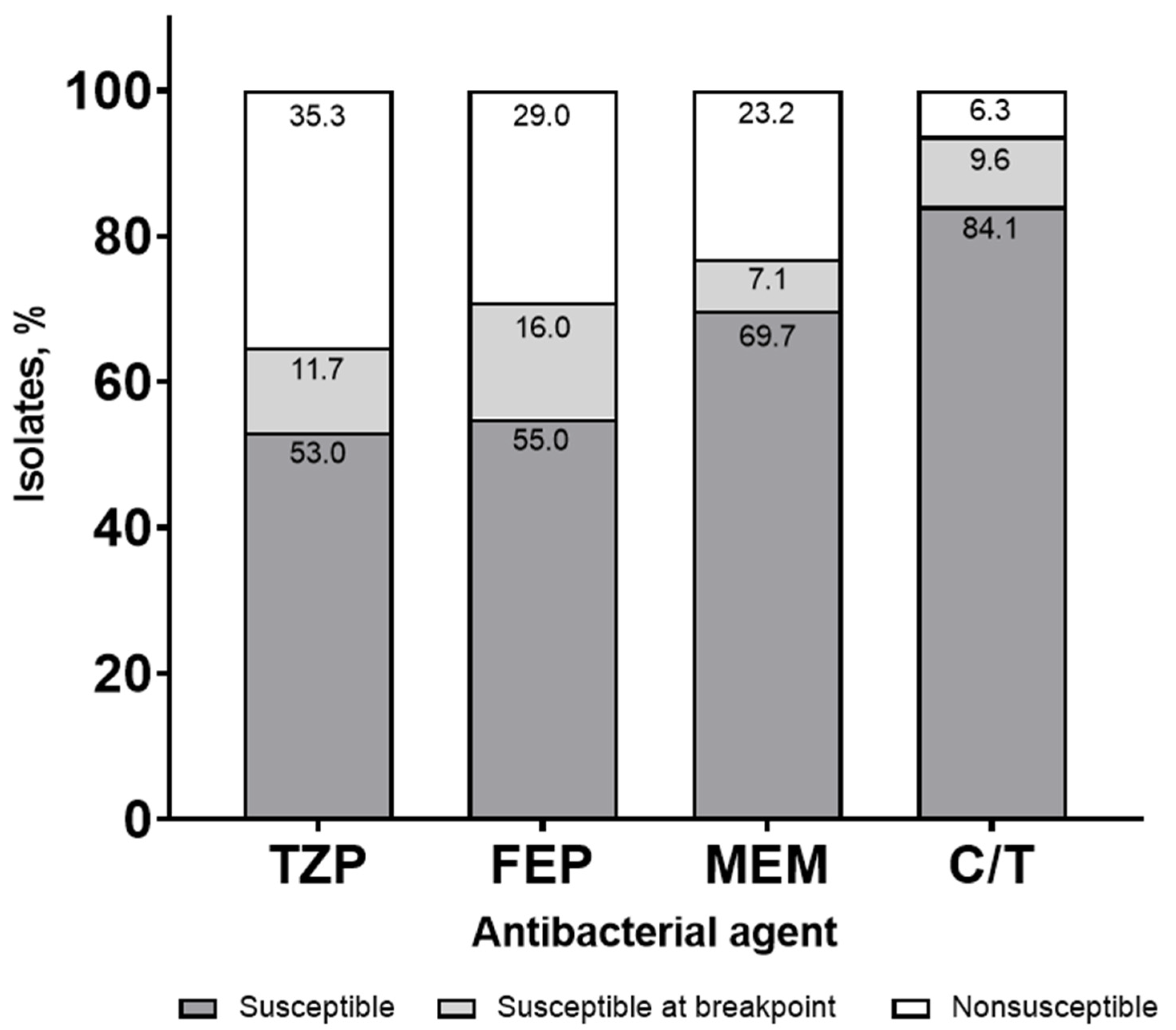 Antibiotics 11 00660 g002 550