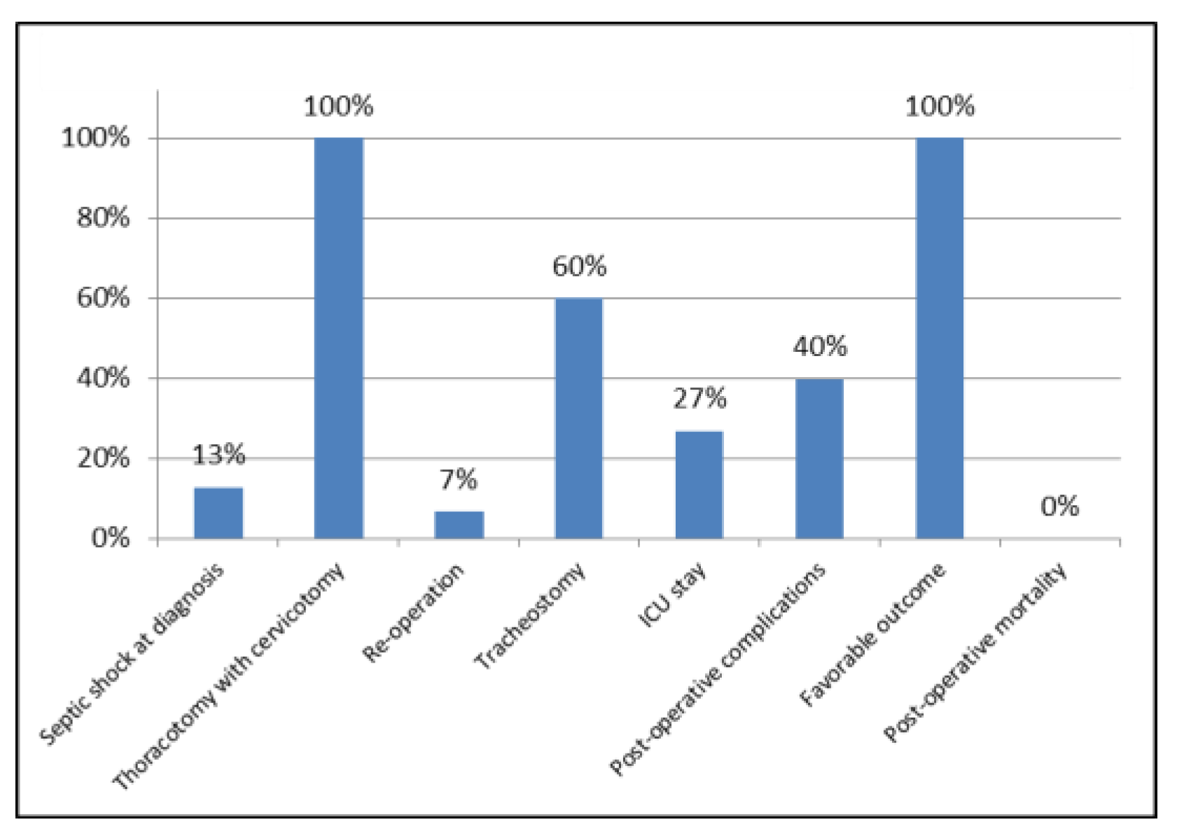 Antibiotics 11 00664 g003 550