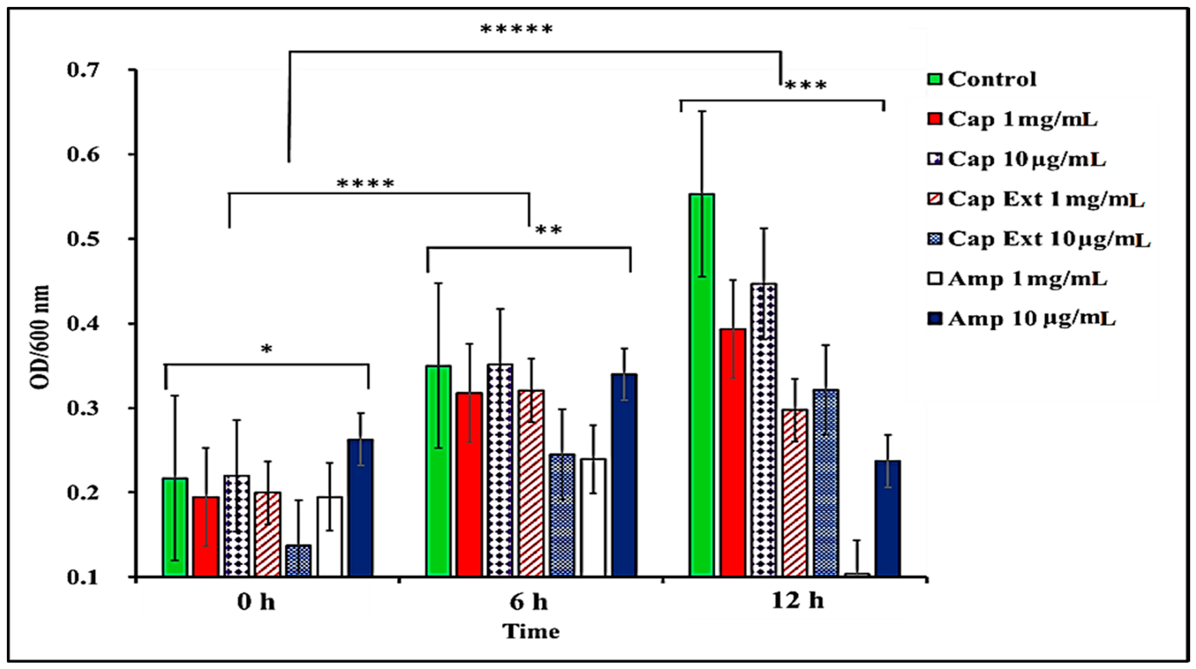 Antibiotics 11 00666 g005