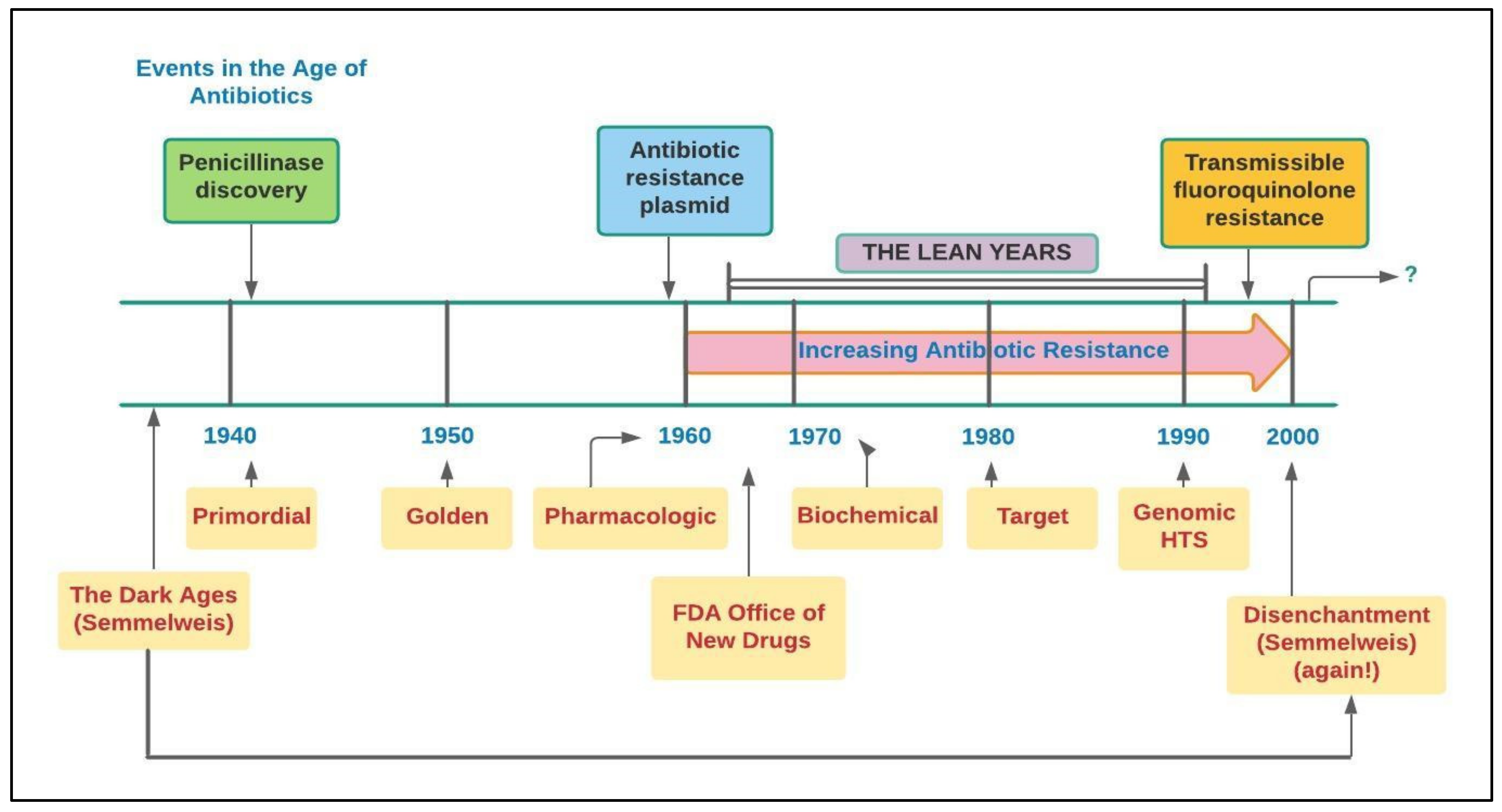 Antibiotics Free FullText An Overview of Antimicrobial Stewardship