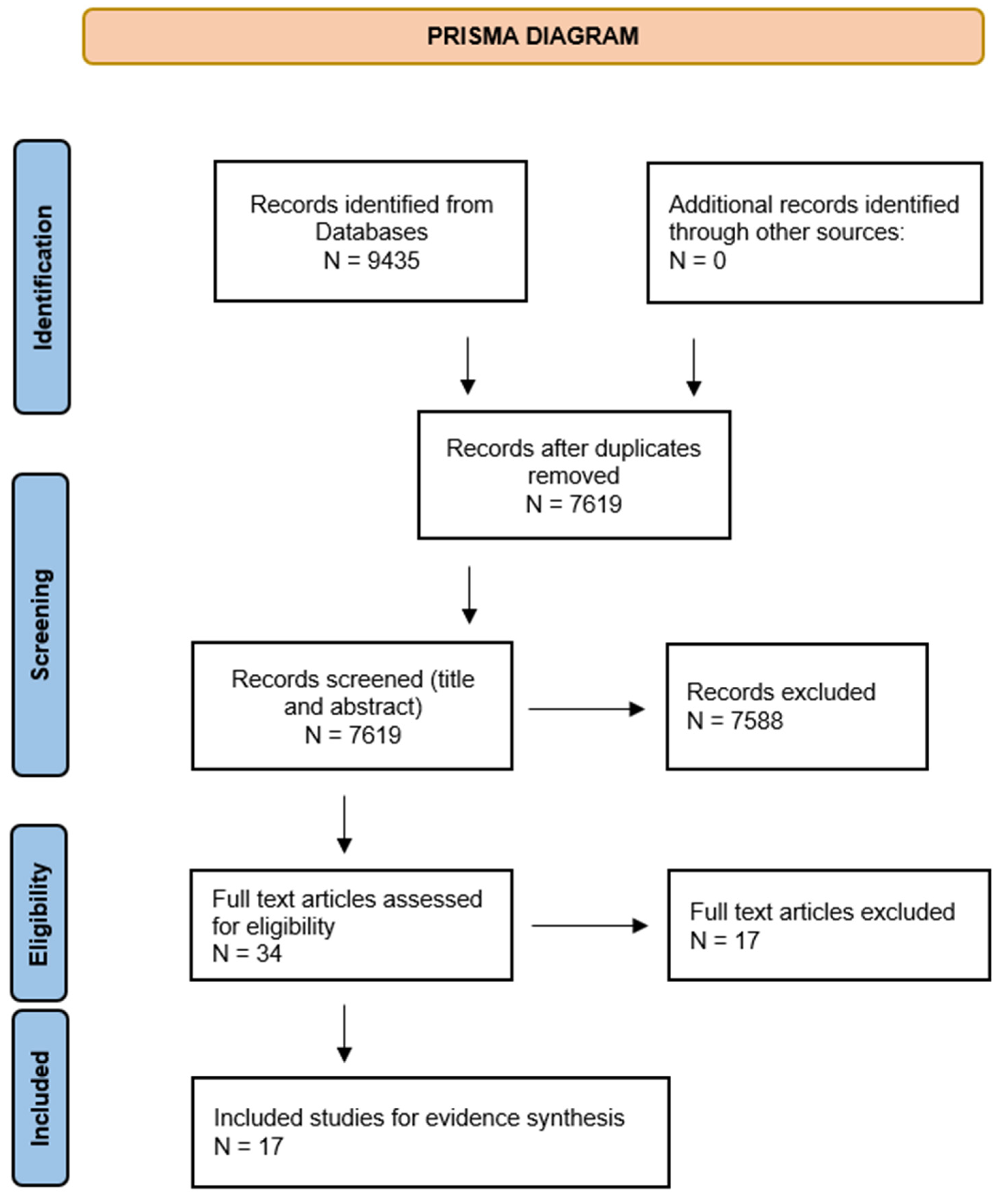 Antibiotics 11 00669 g001 550