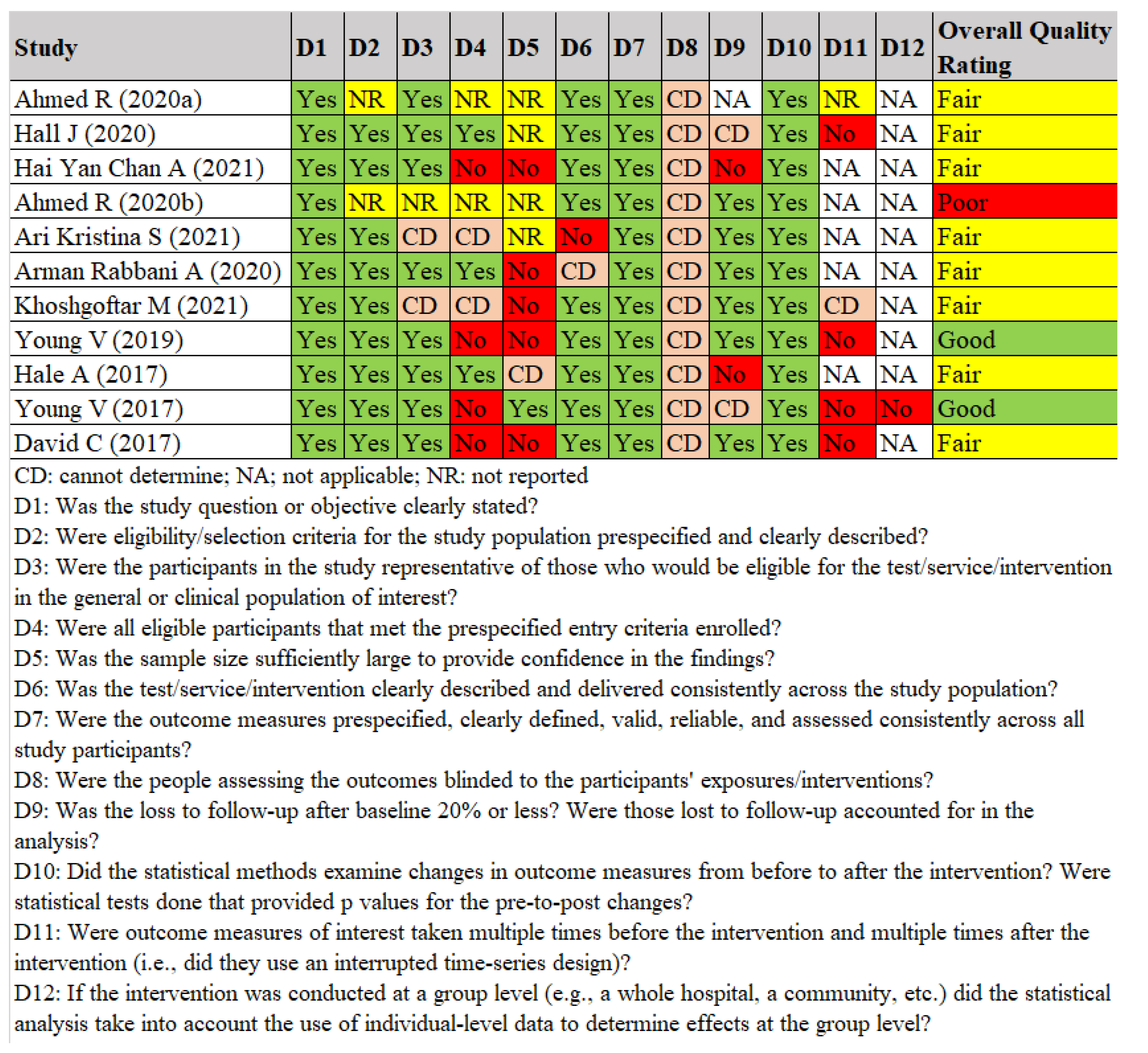 Antibiotics 11 00669 g003 550