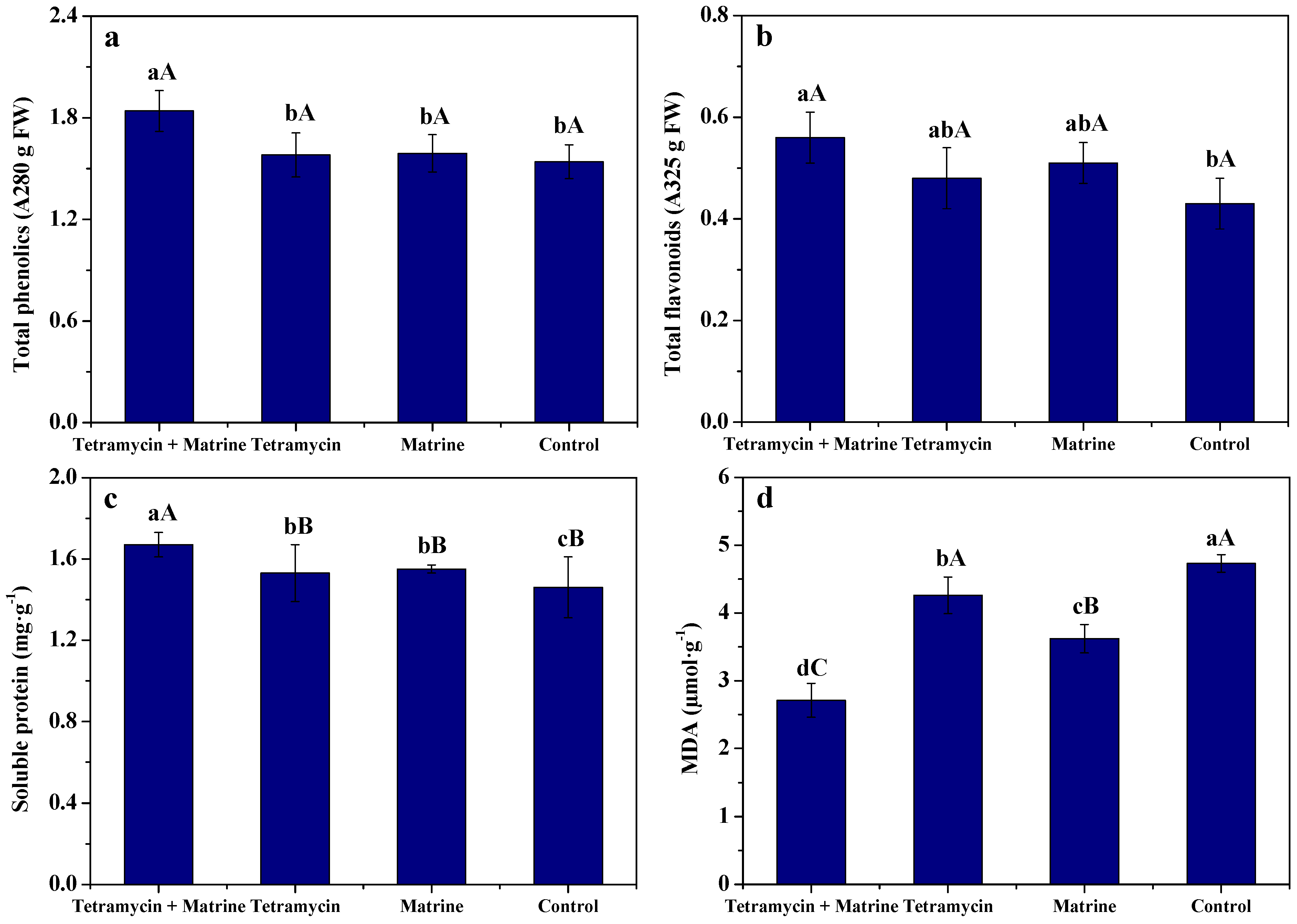 Antibiotics 11 00671 g002 550