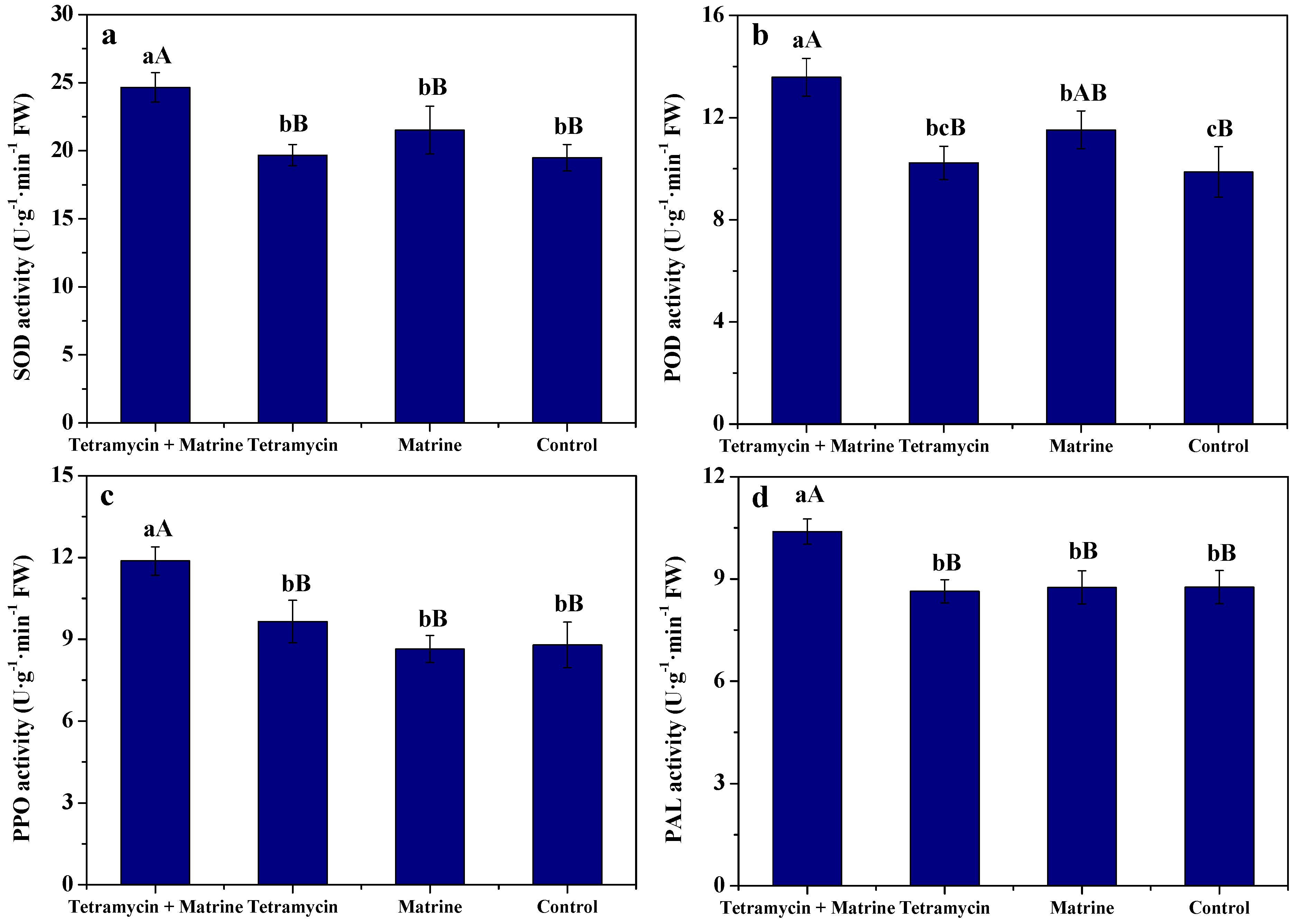 Antibiotics 11 00671 g003 550