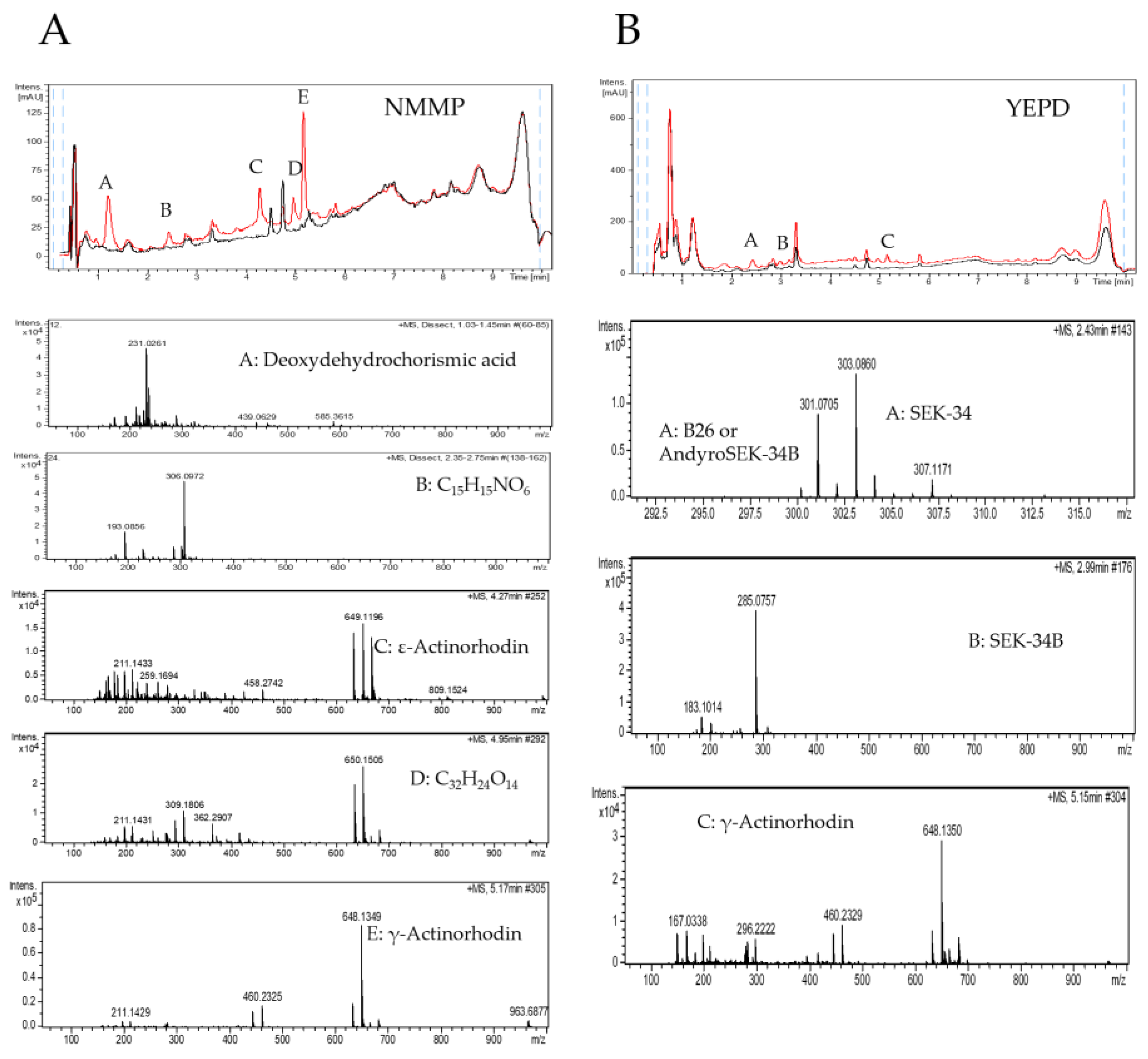 Antibiotics 11 00672 g002