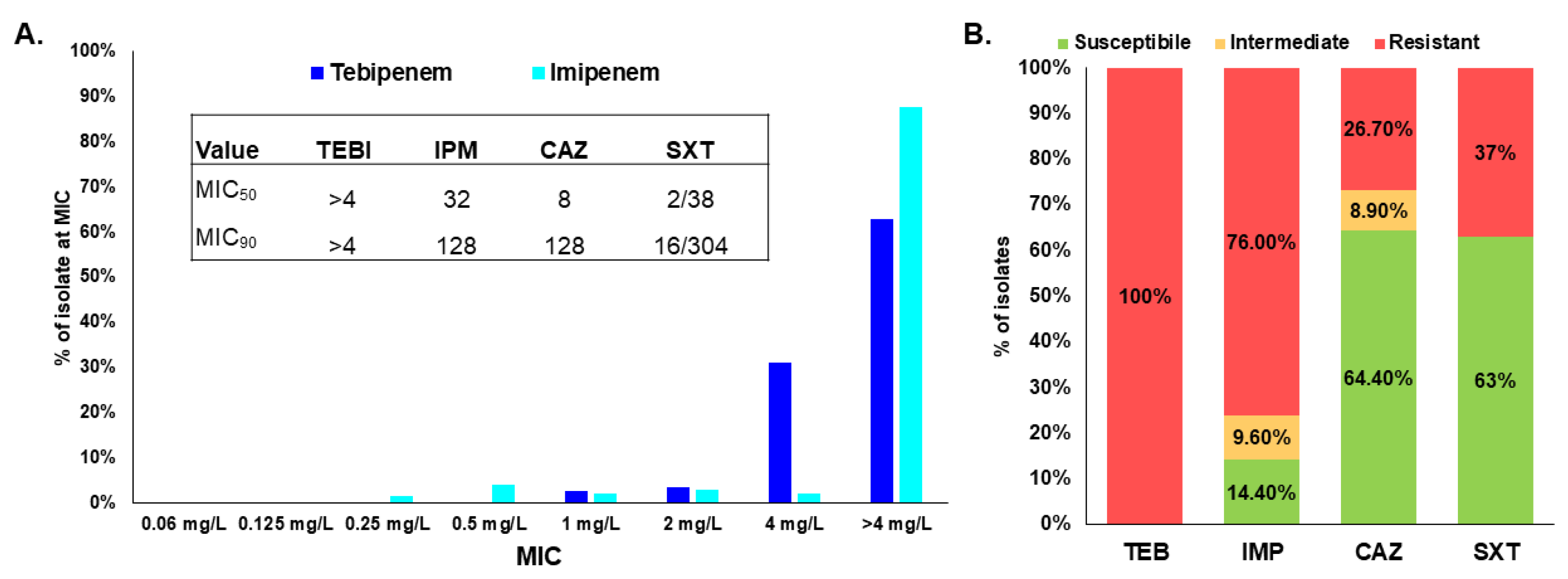 Antibiotics 11 00674 g001