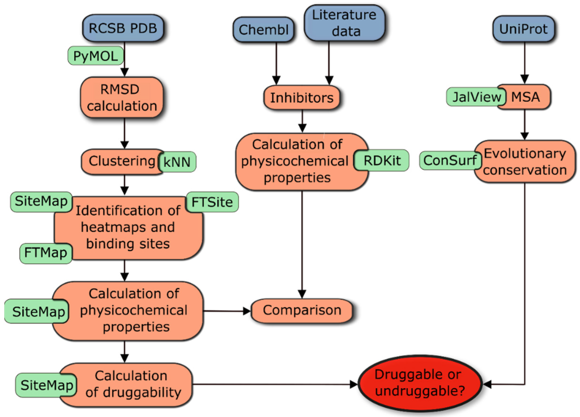 Antibiotics 11 00675 g001
