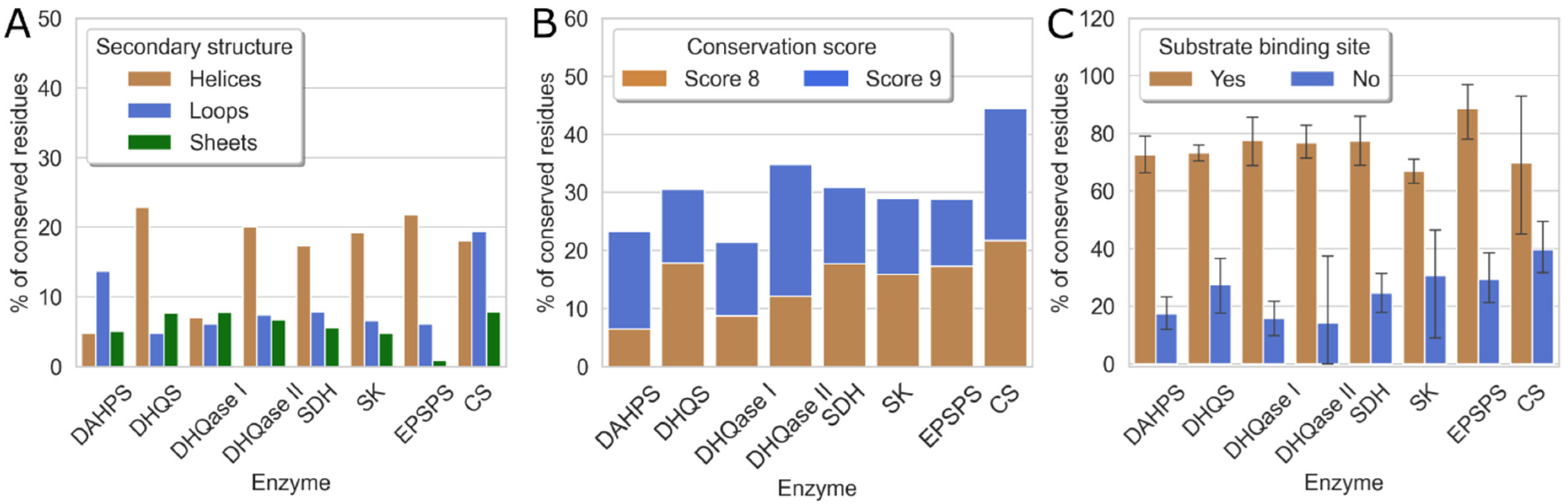 Antibiotics 11 00675 g004