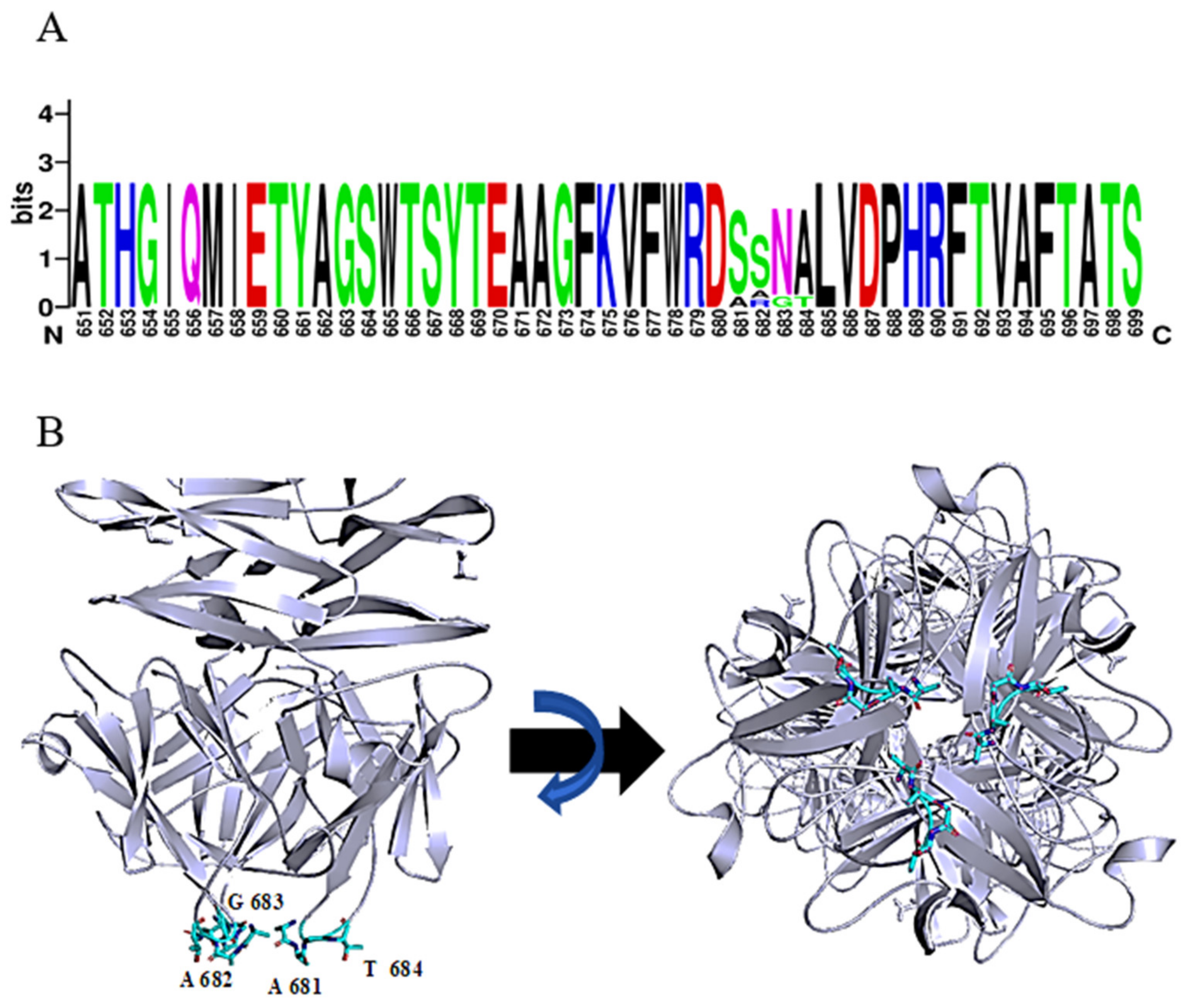Antibiotics 11 00677 g005