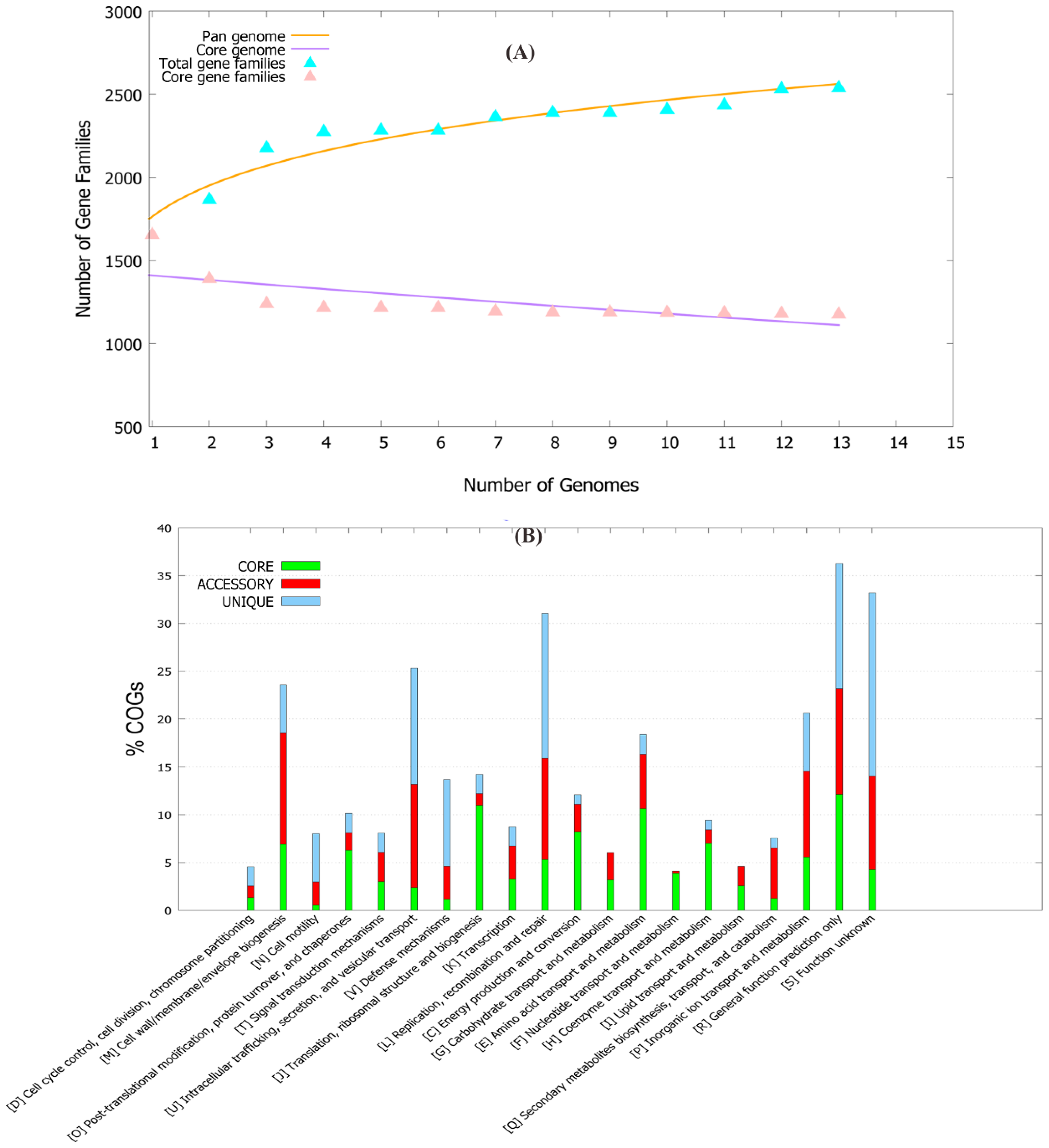 Antibiotics 11 00680 g001 550