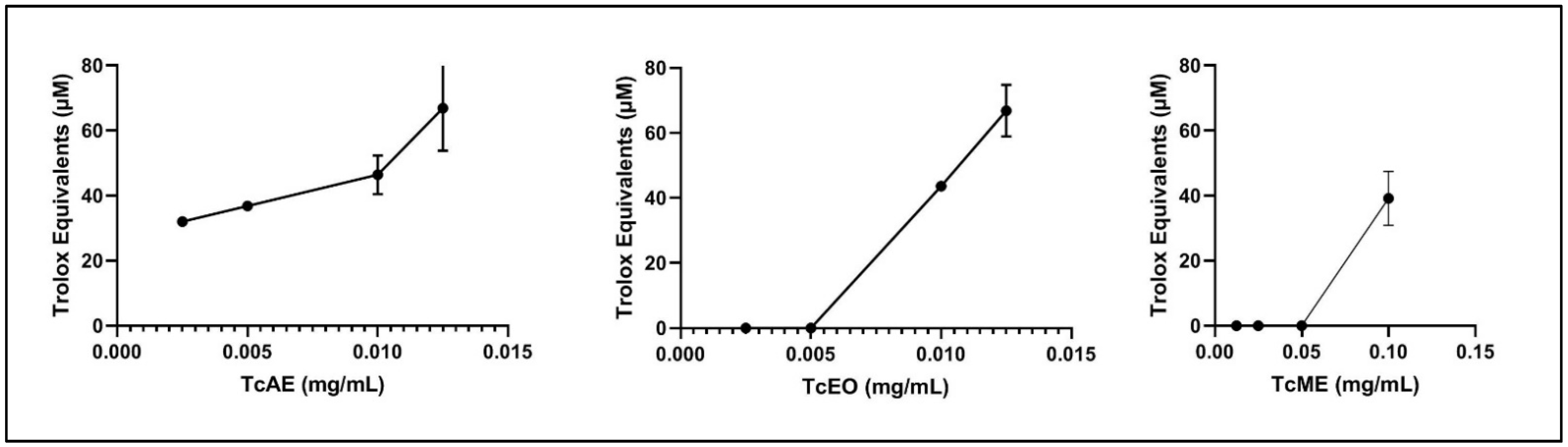Antibiotics 11 00681 g004 Antibiotics 11 00681 g004