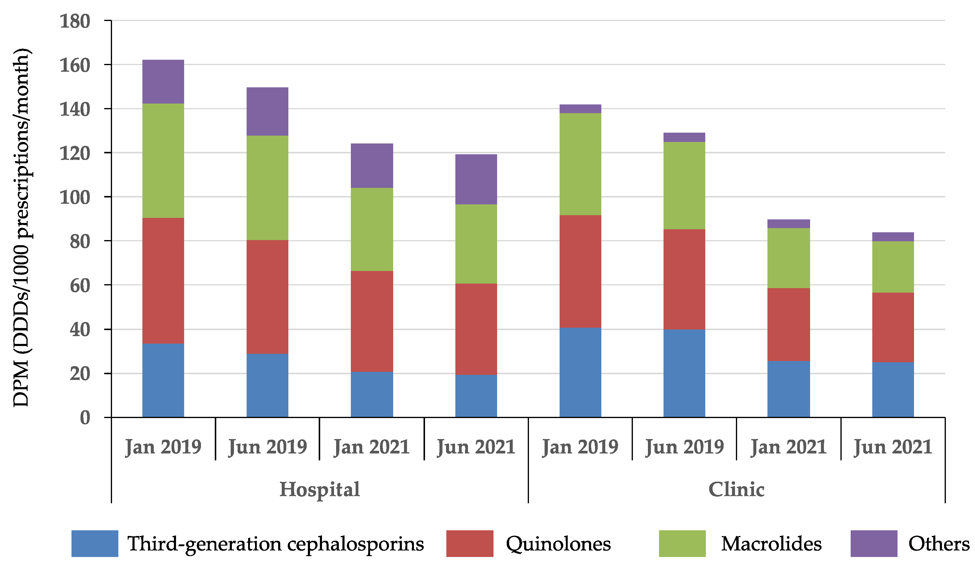Antibiotics 11 00682 g001
