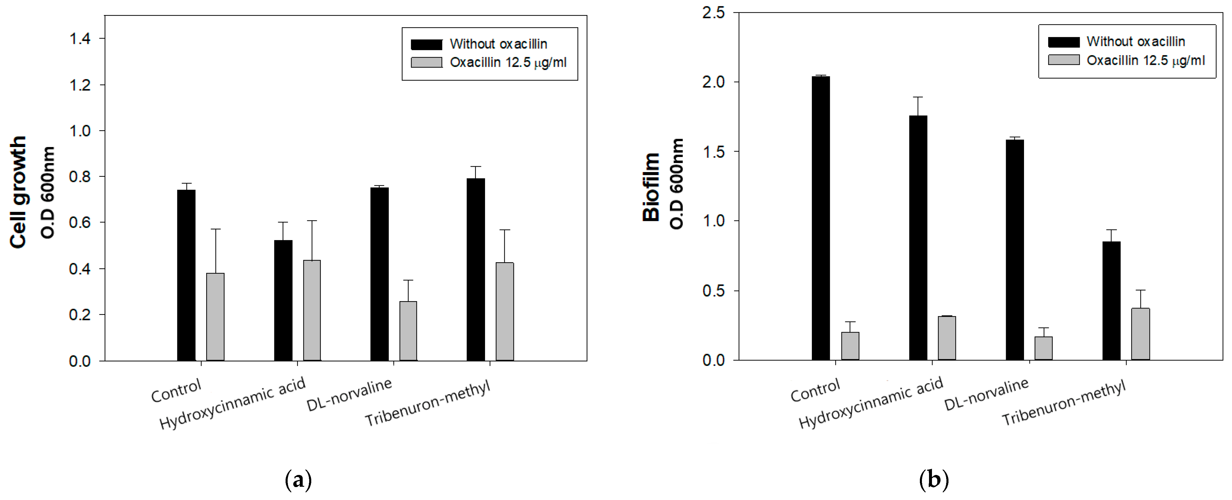 Antibiotics 11 00683 g001