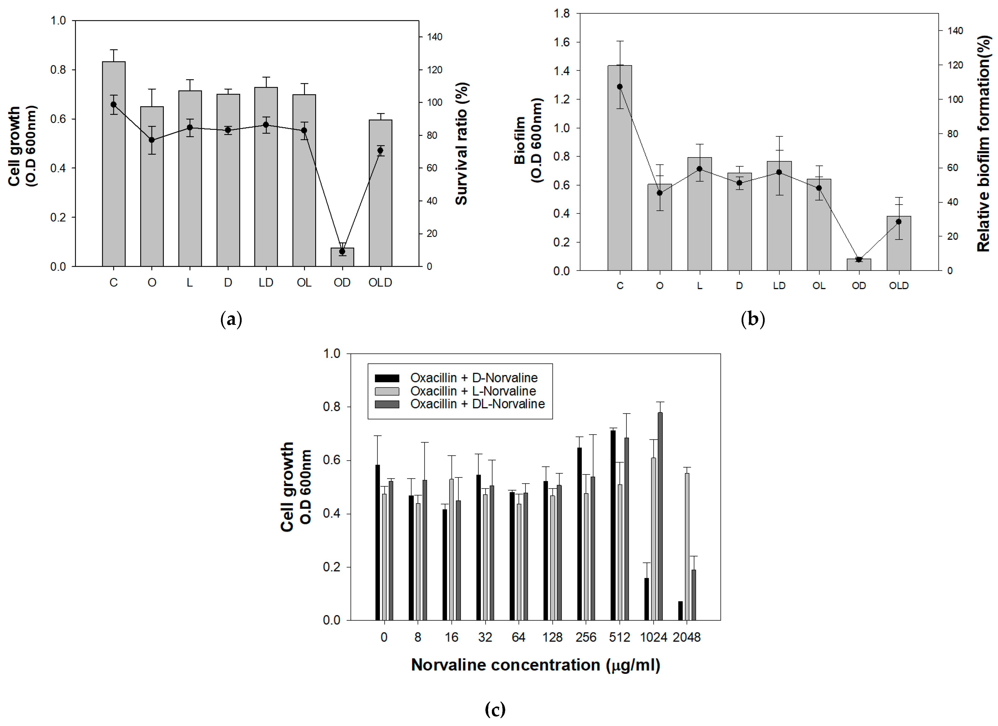 Antibiotics 11 00683 g002