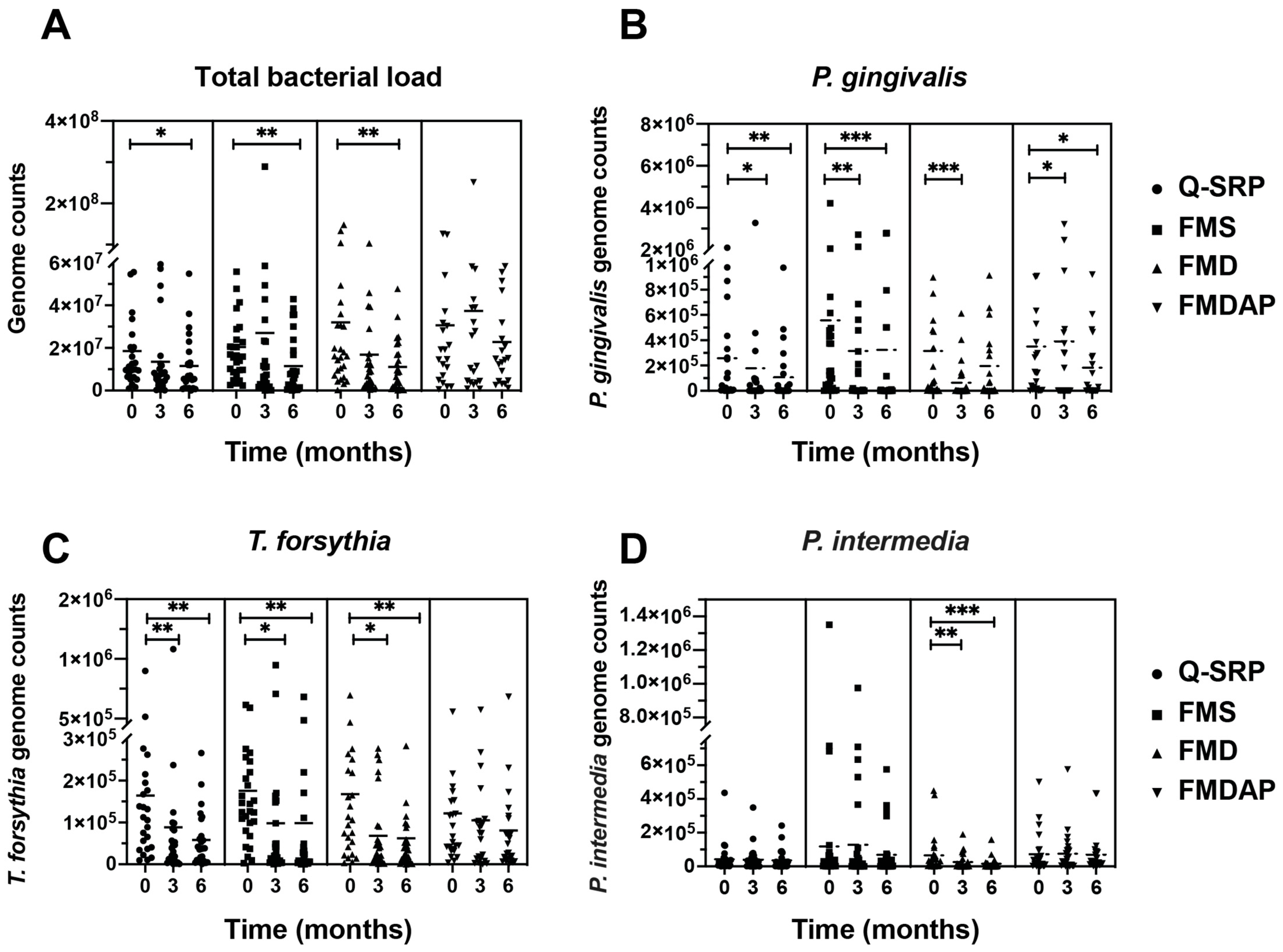 Antibiotics 11 00686 g001