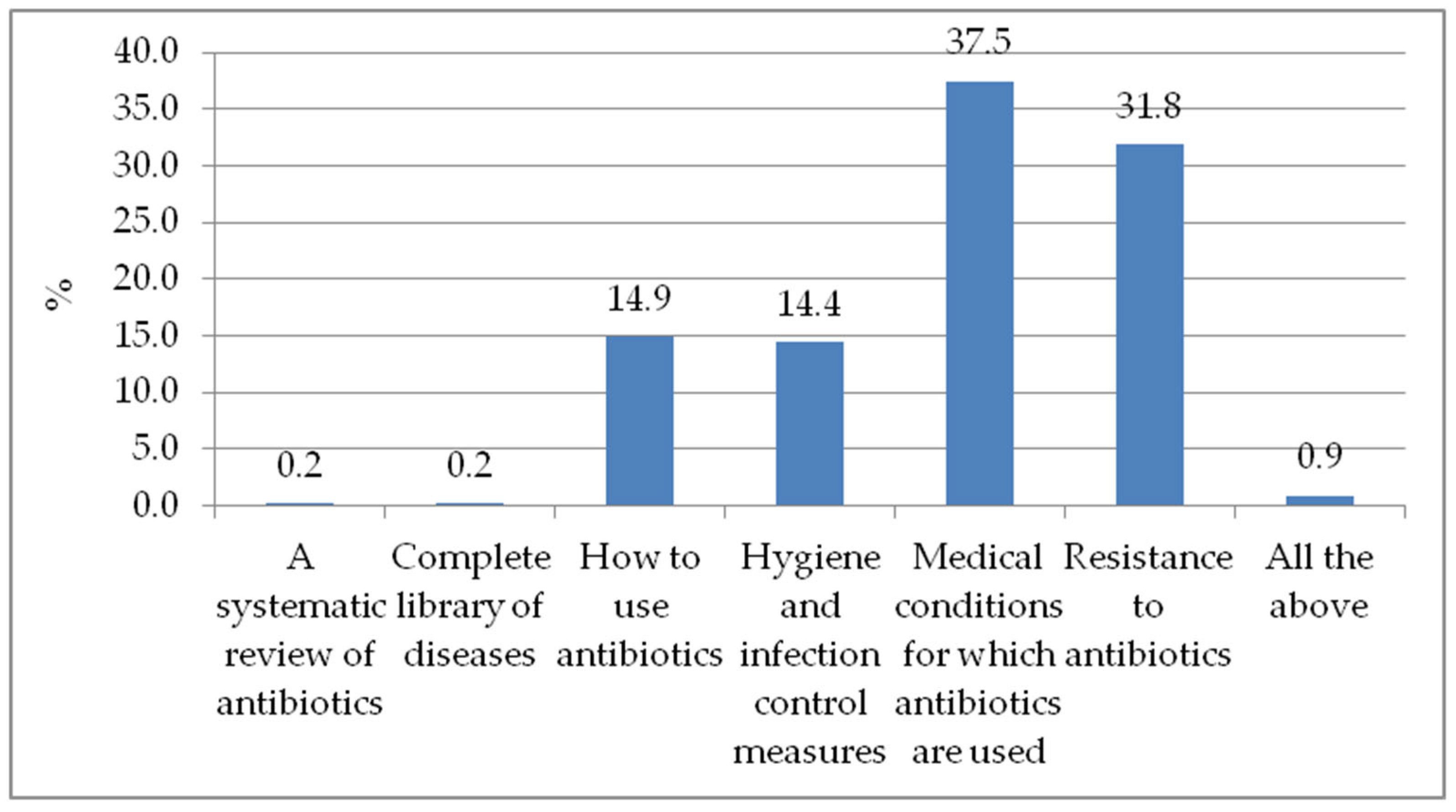 Antibiotics 11 00691 g001 550