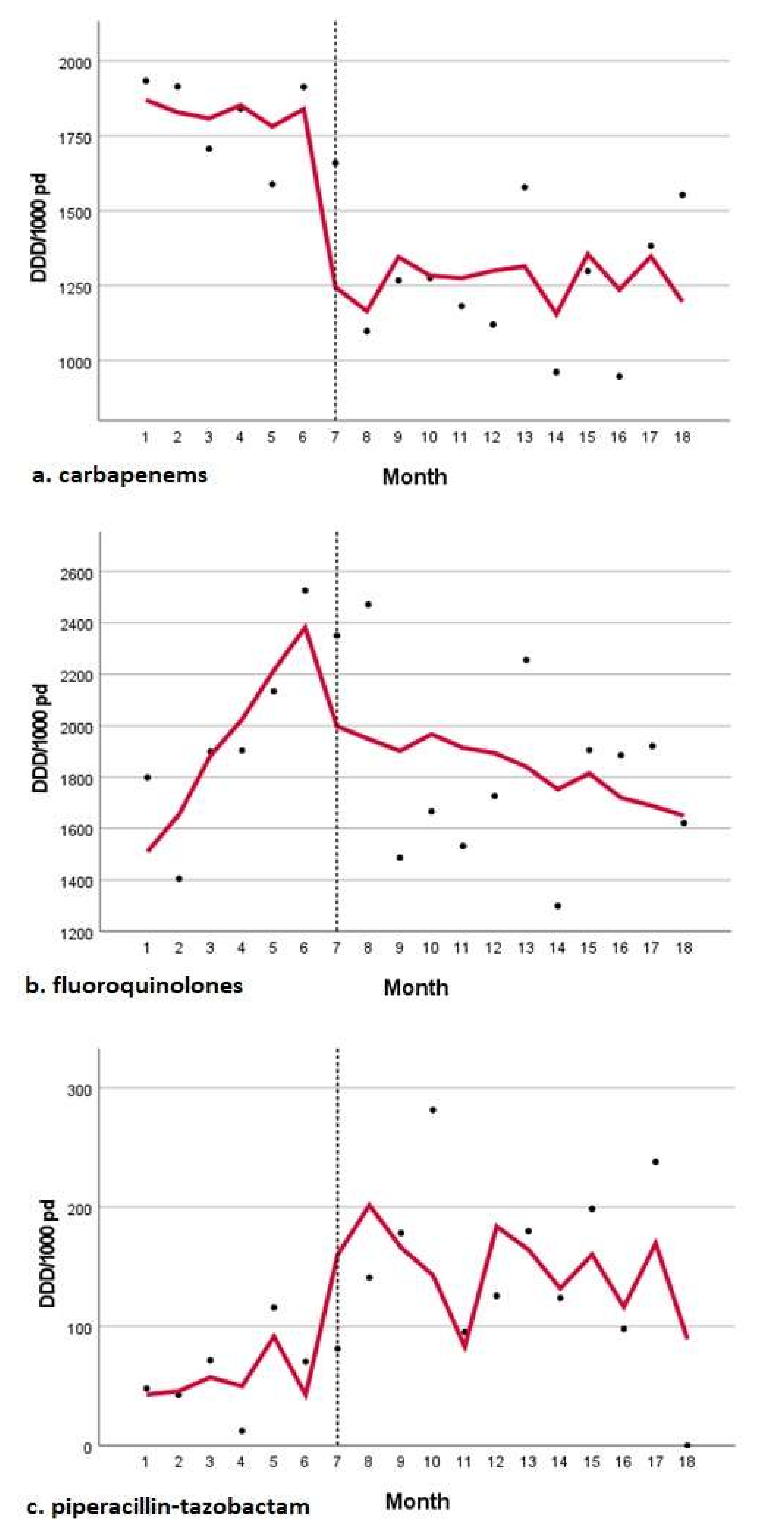 Antibiotics 11 00695 g001