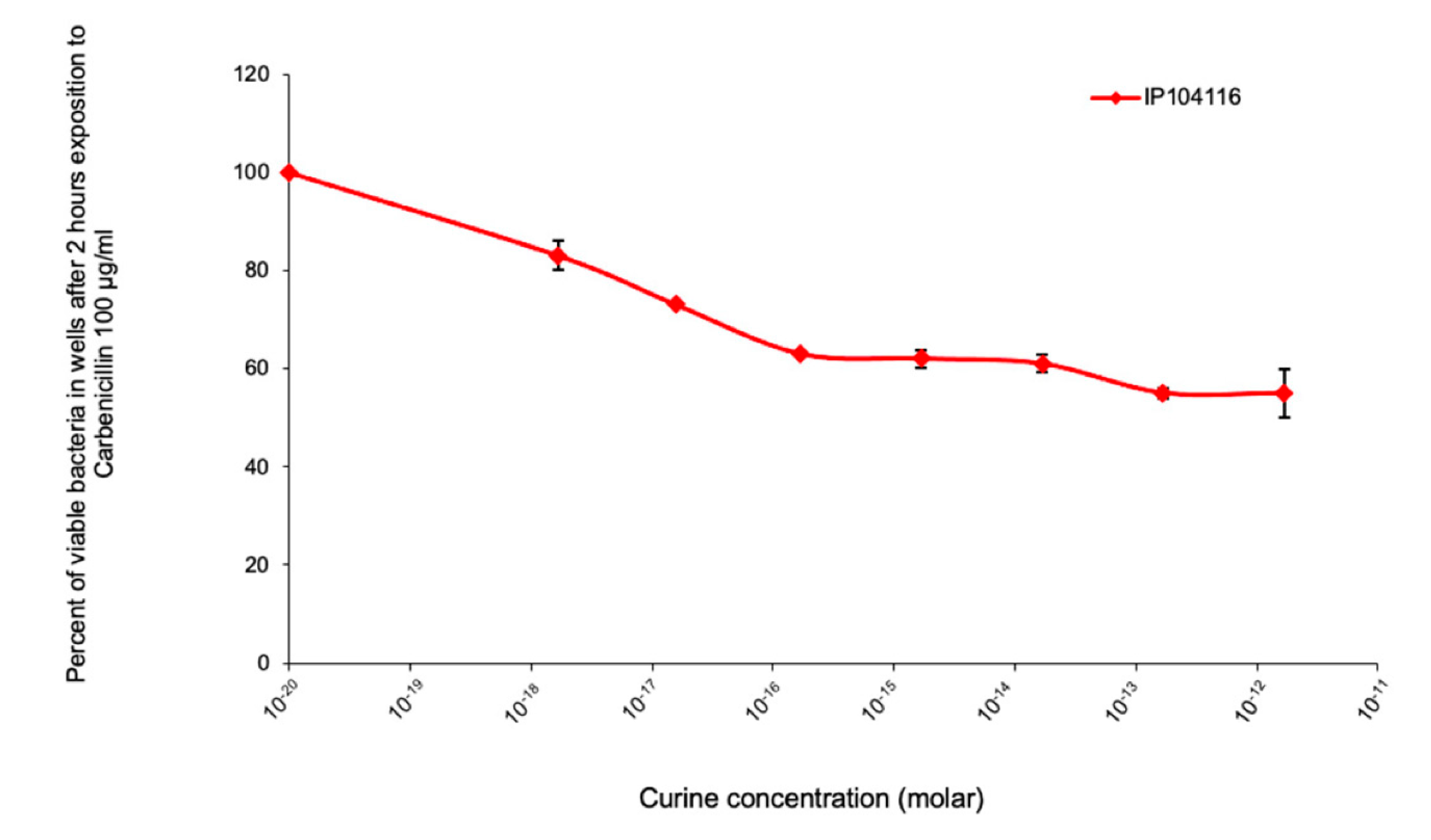 Antibiotics 11 00700 g004