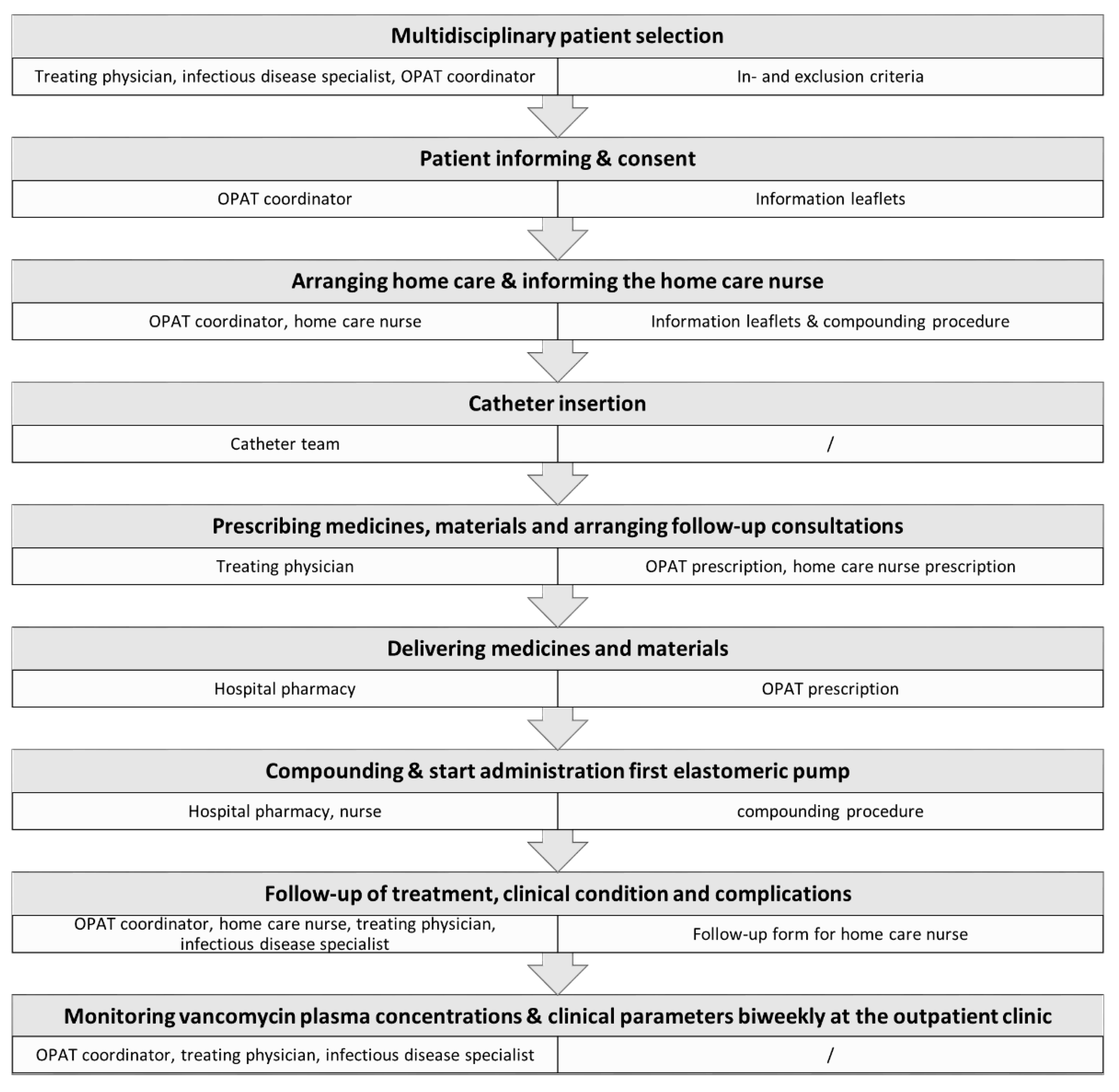 Antibiotics 11 00702 g001