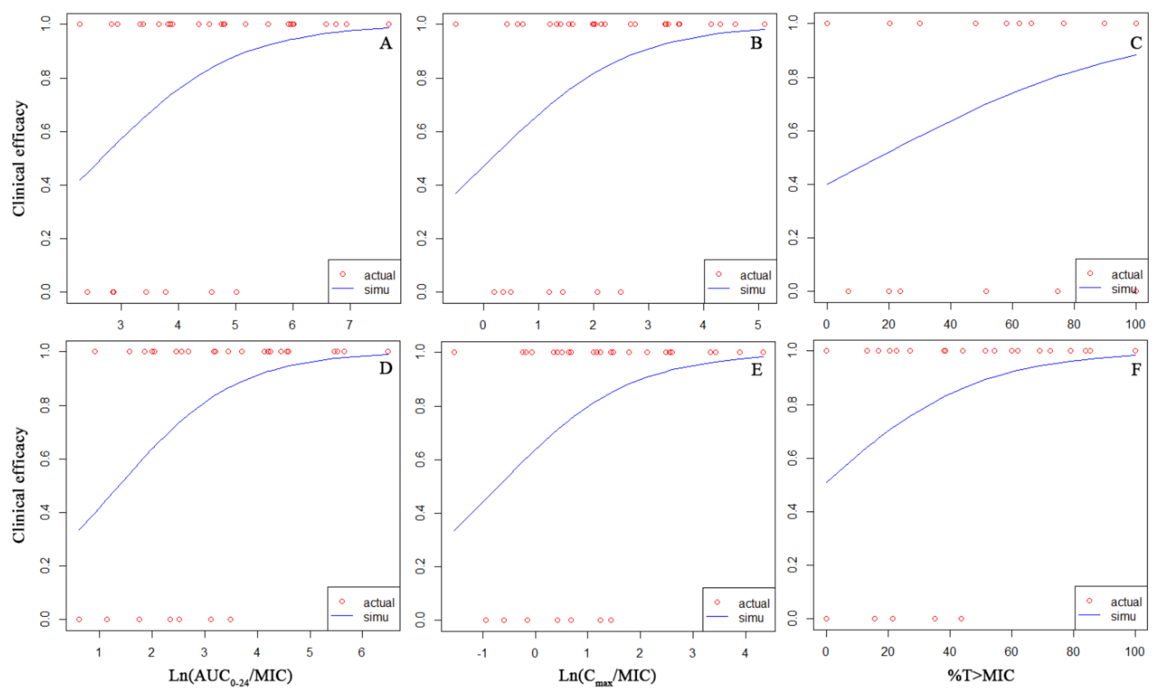 Antibiotics 11 00703 g002