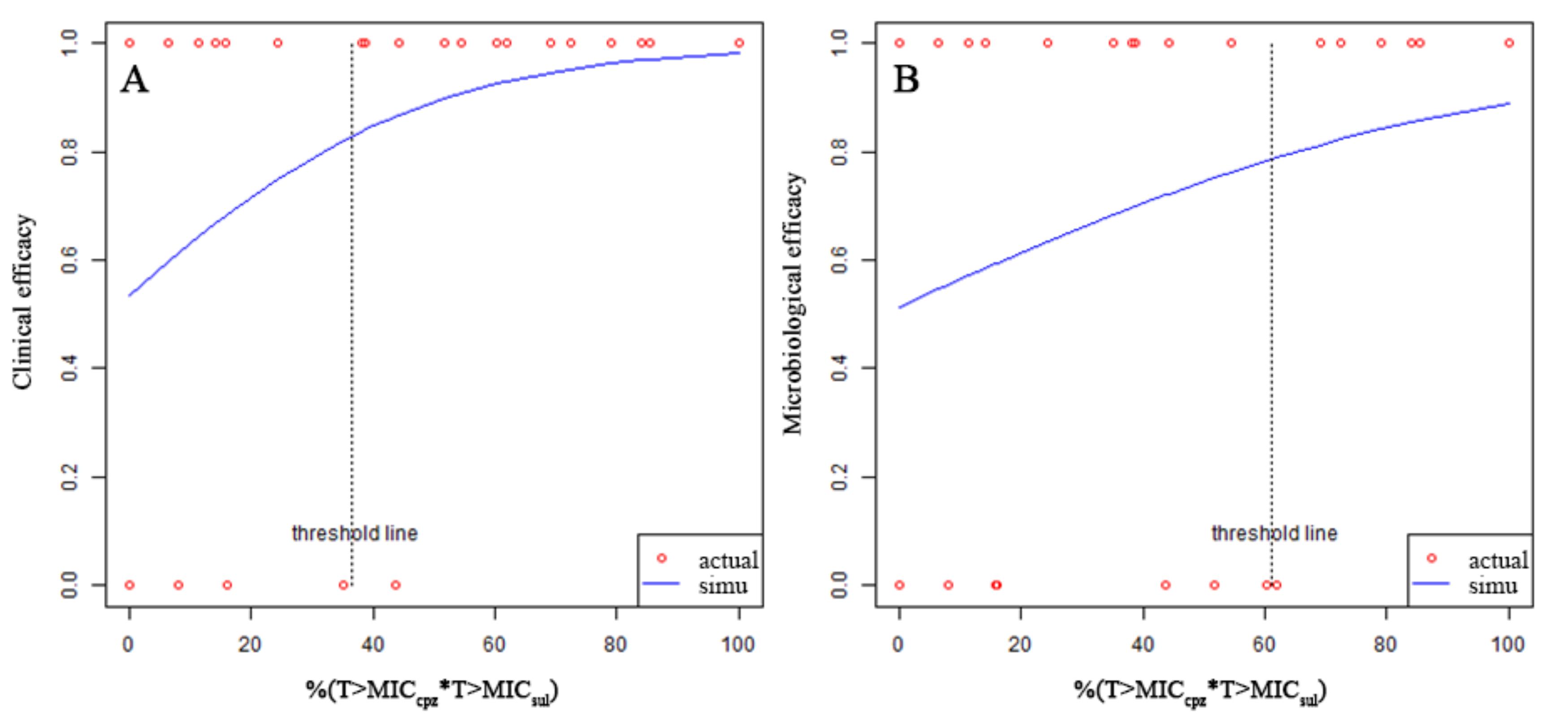 Antibiotics 11 00703 g003