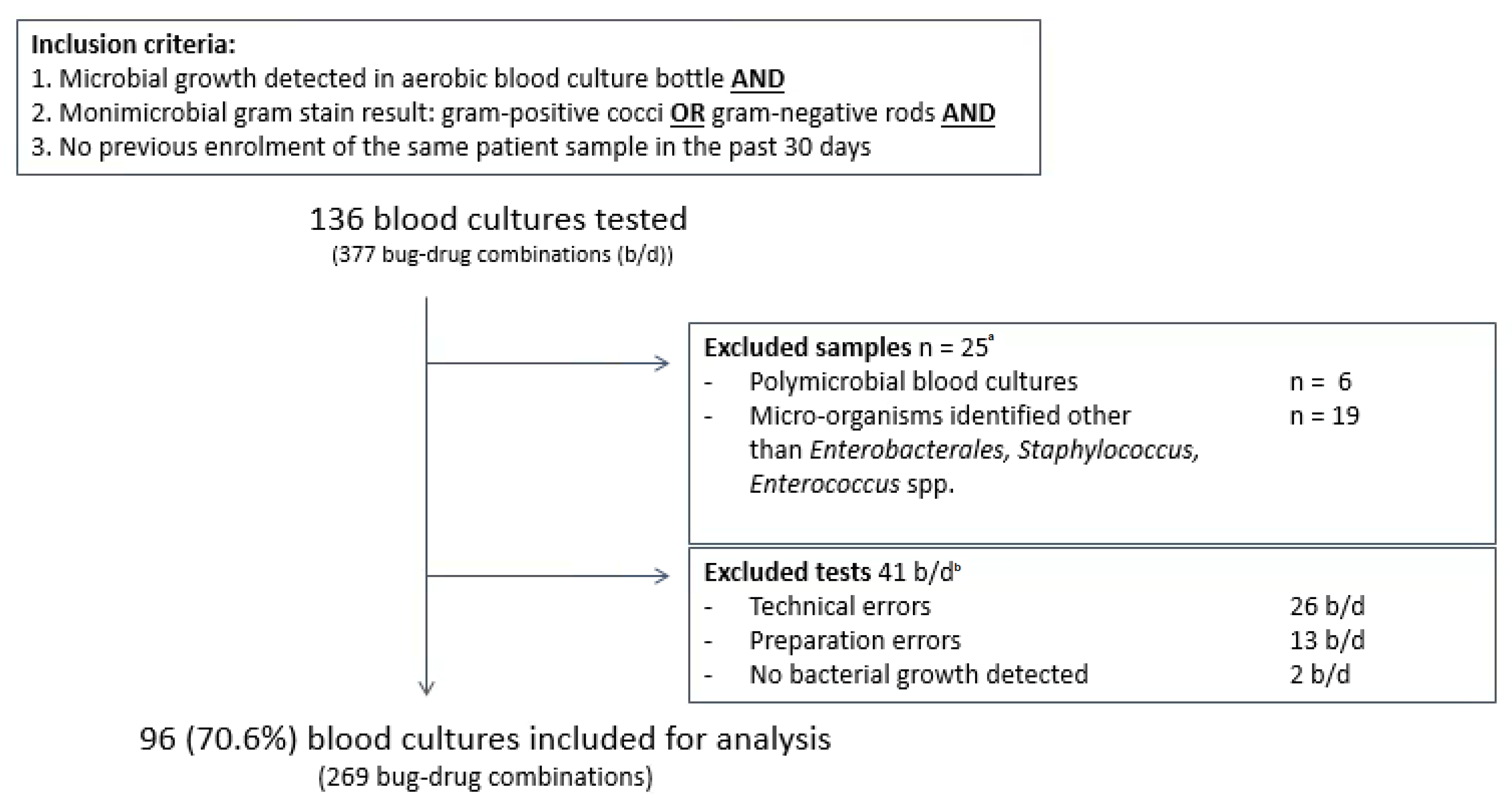 Antibiotics 11 00705 g003 Antibiotics 11 00705 g003