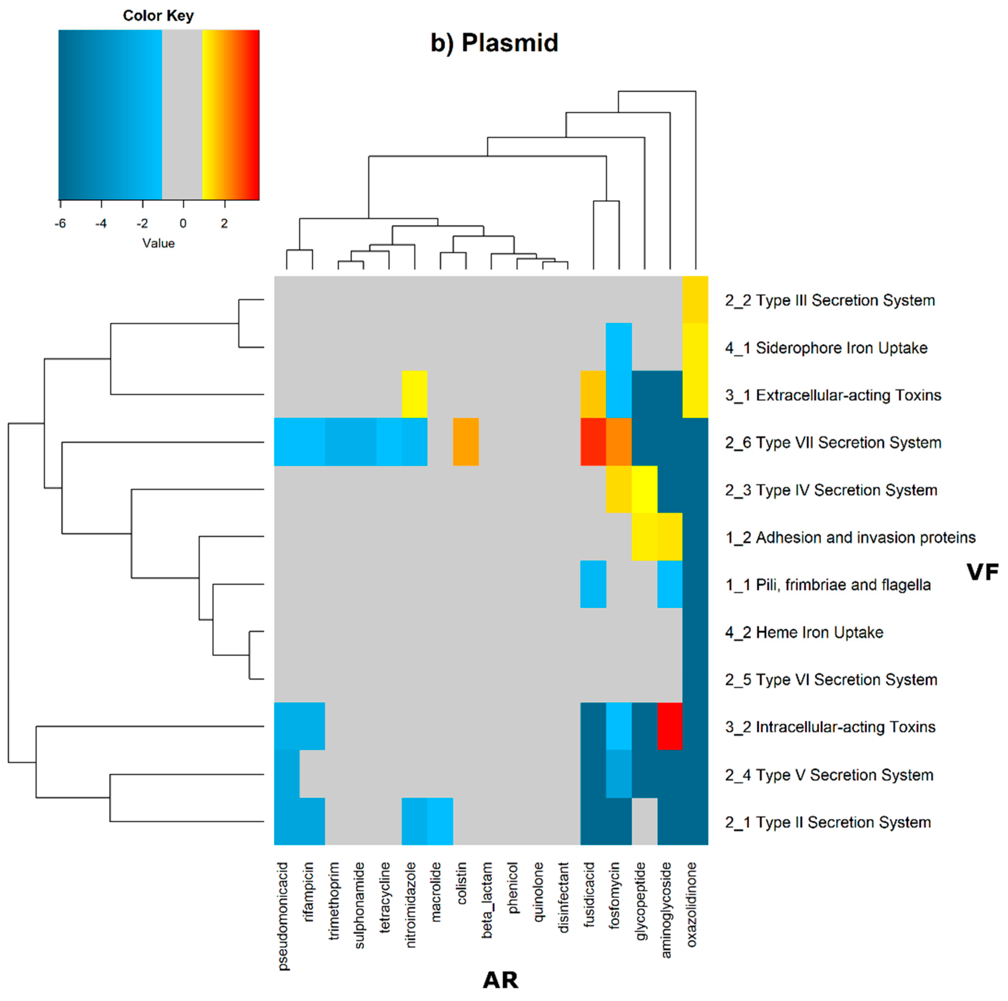 Antibiotics 11 00706 g006b 550