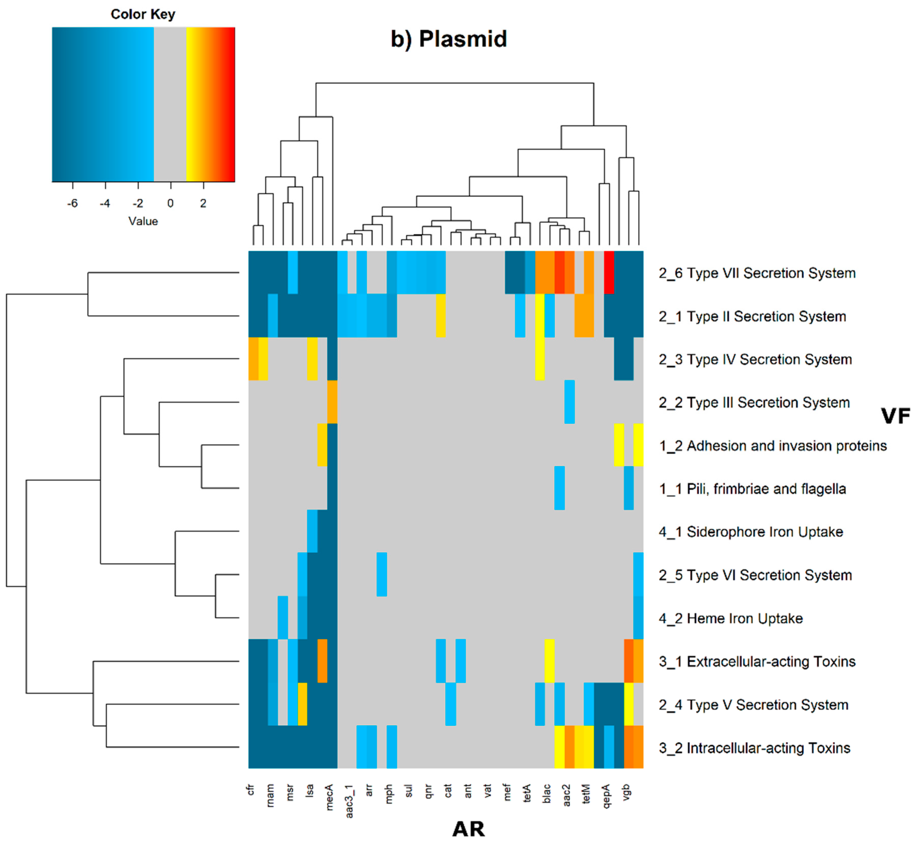 Antibiotics 11 00706 g007b 550
