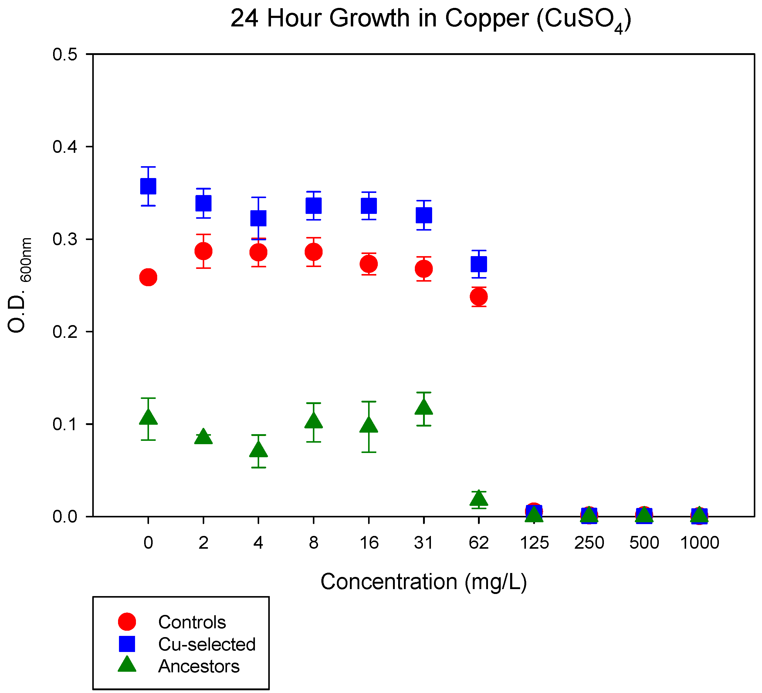 Antibiotics 11 00711 g001 Antibiotics 11 00711 g001