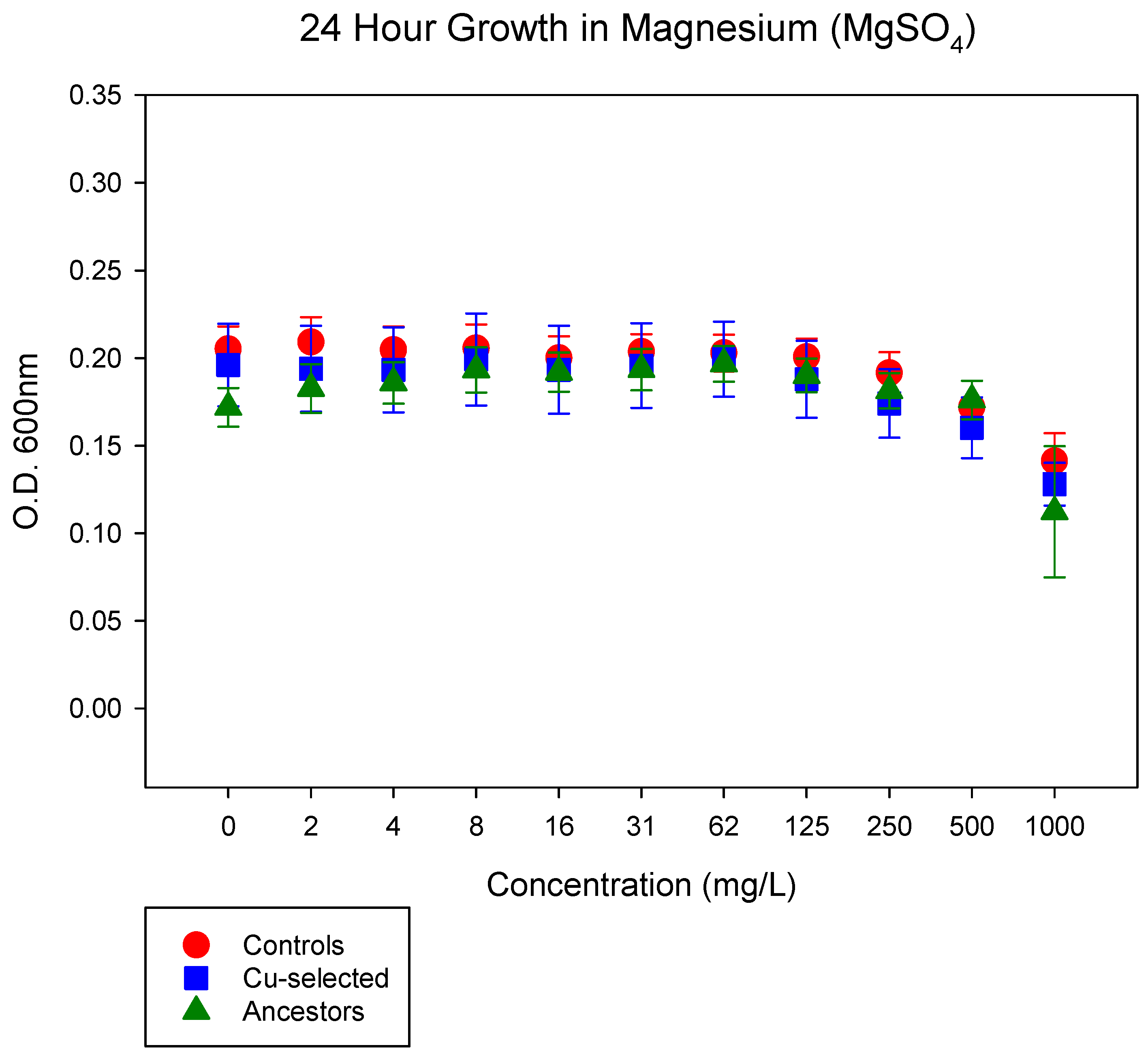 Antibiotics 11 00711 g002 Antibiotics 11 00711 g002