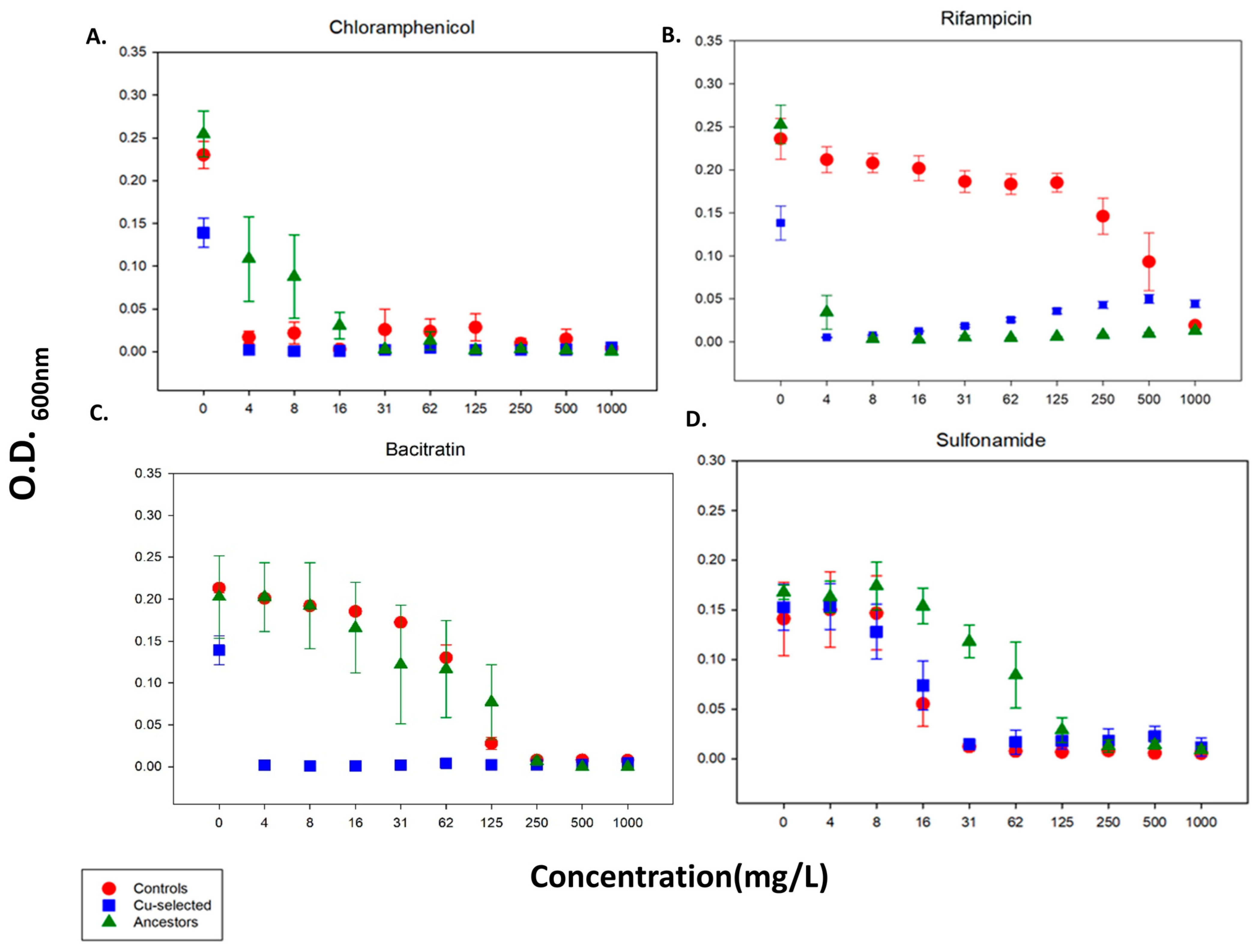 Antibiotics 11 00711 g005 Antibiotics 11 00711 g005