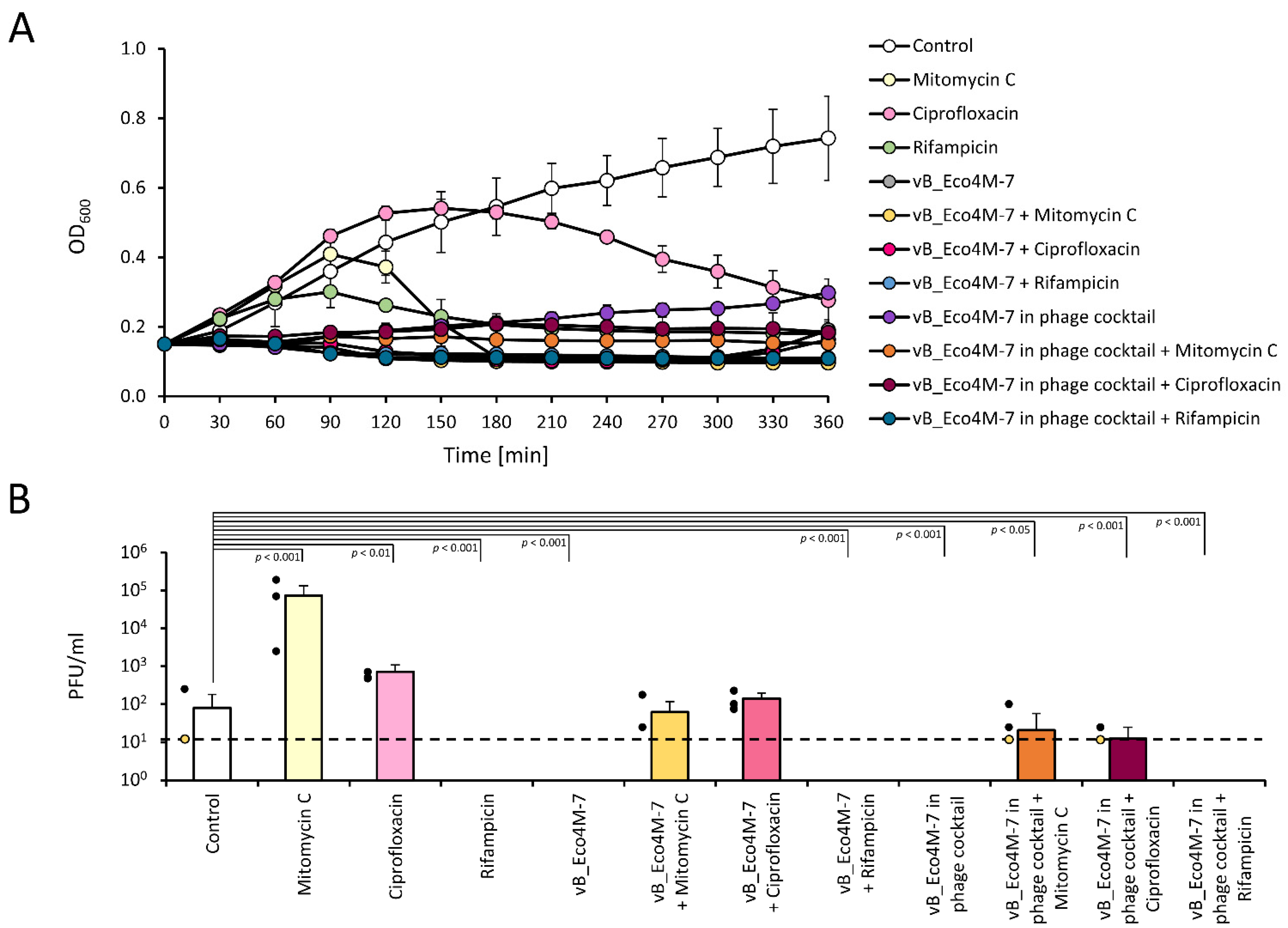 Antibiotics 11 00712 g006 550