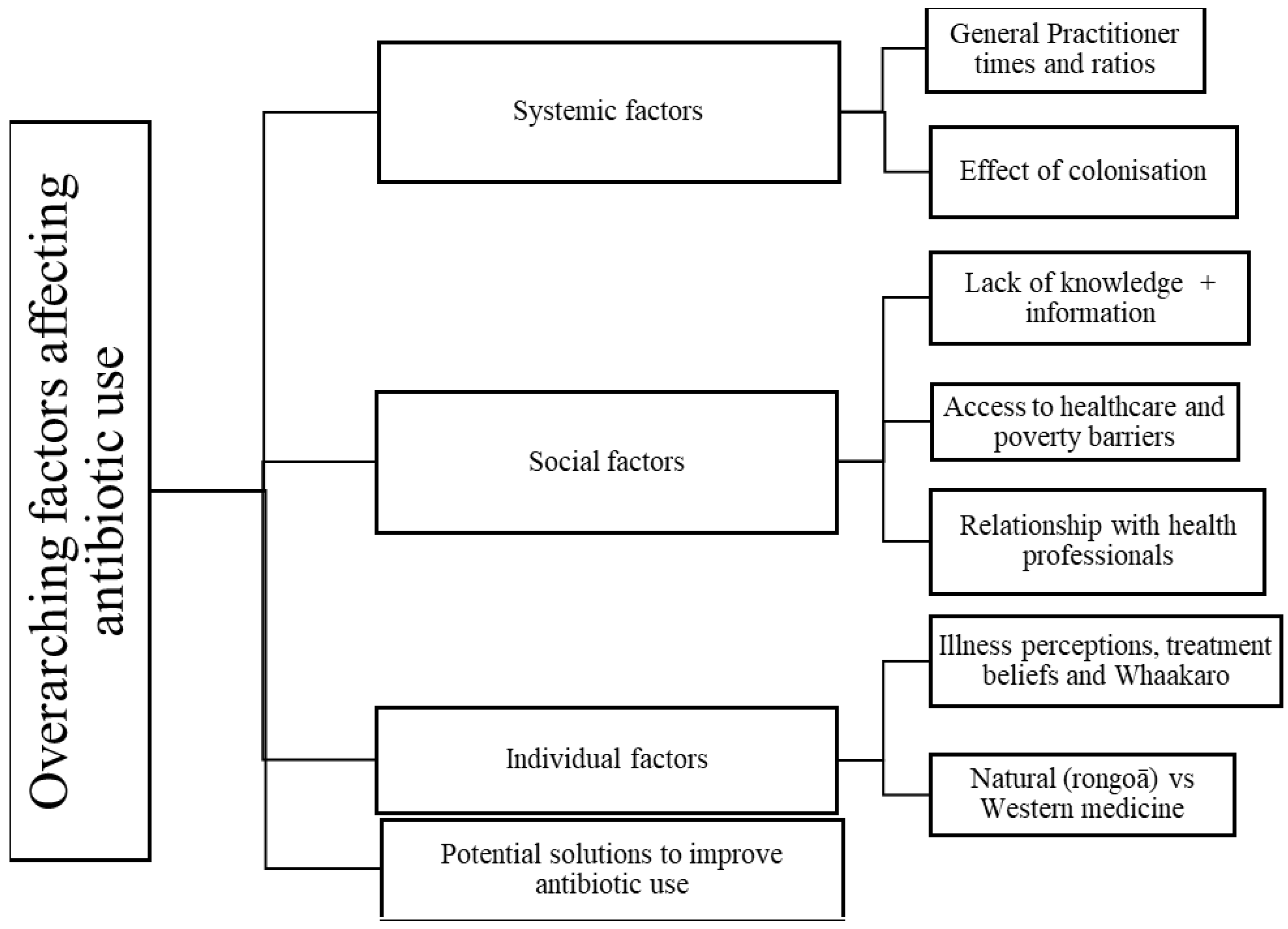 Antibiotics 11 00714 g001