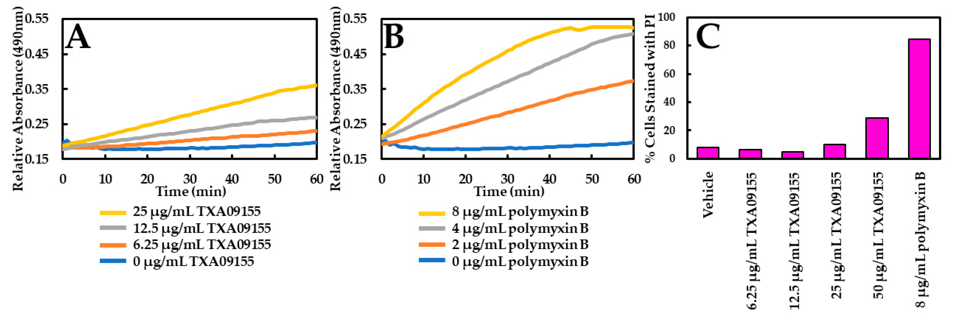 Antibiotics 11 00716 g002