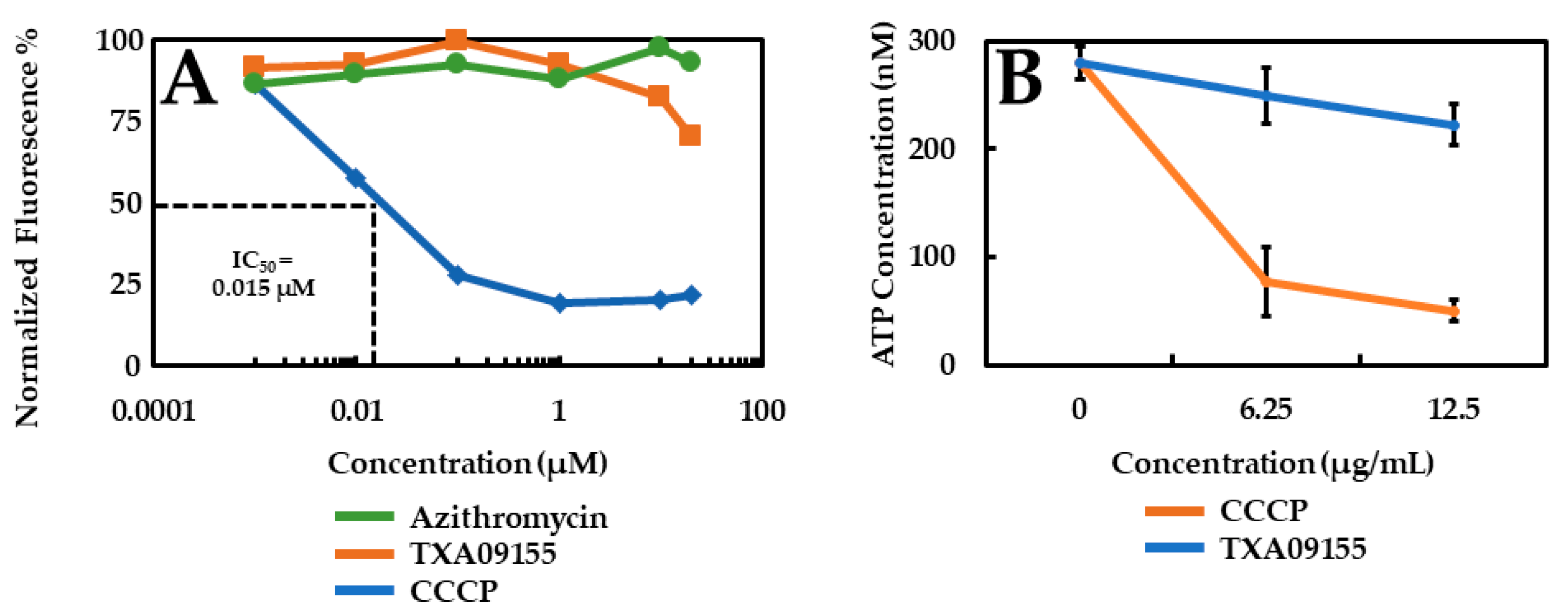 Antibiotics 11 00716 g004
