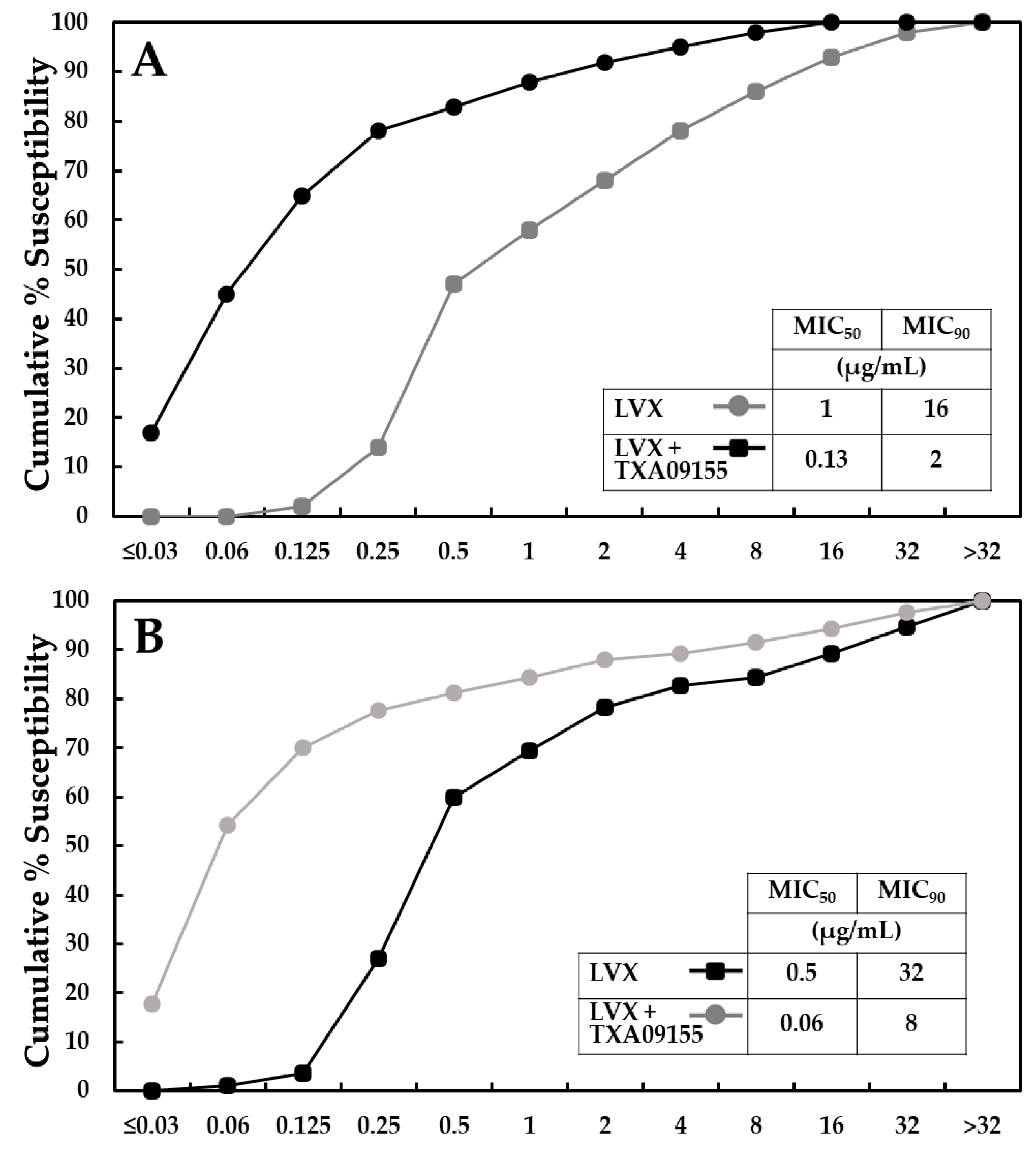 Antibiotics 11 00716 g005a