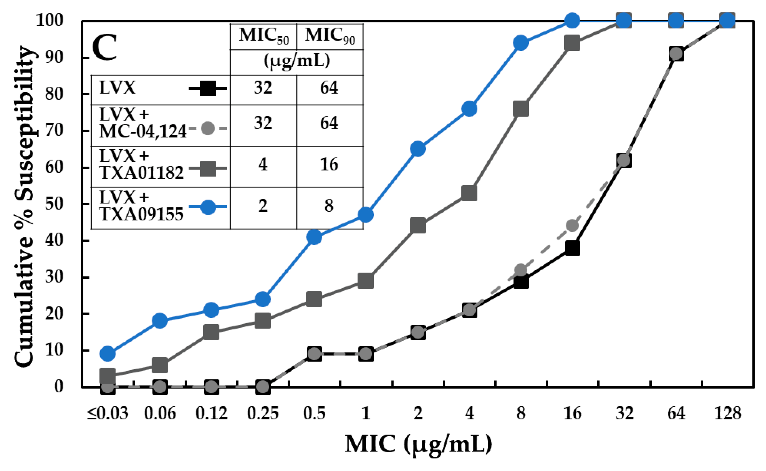Antibiotics 11 00716 g005b