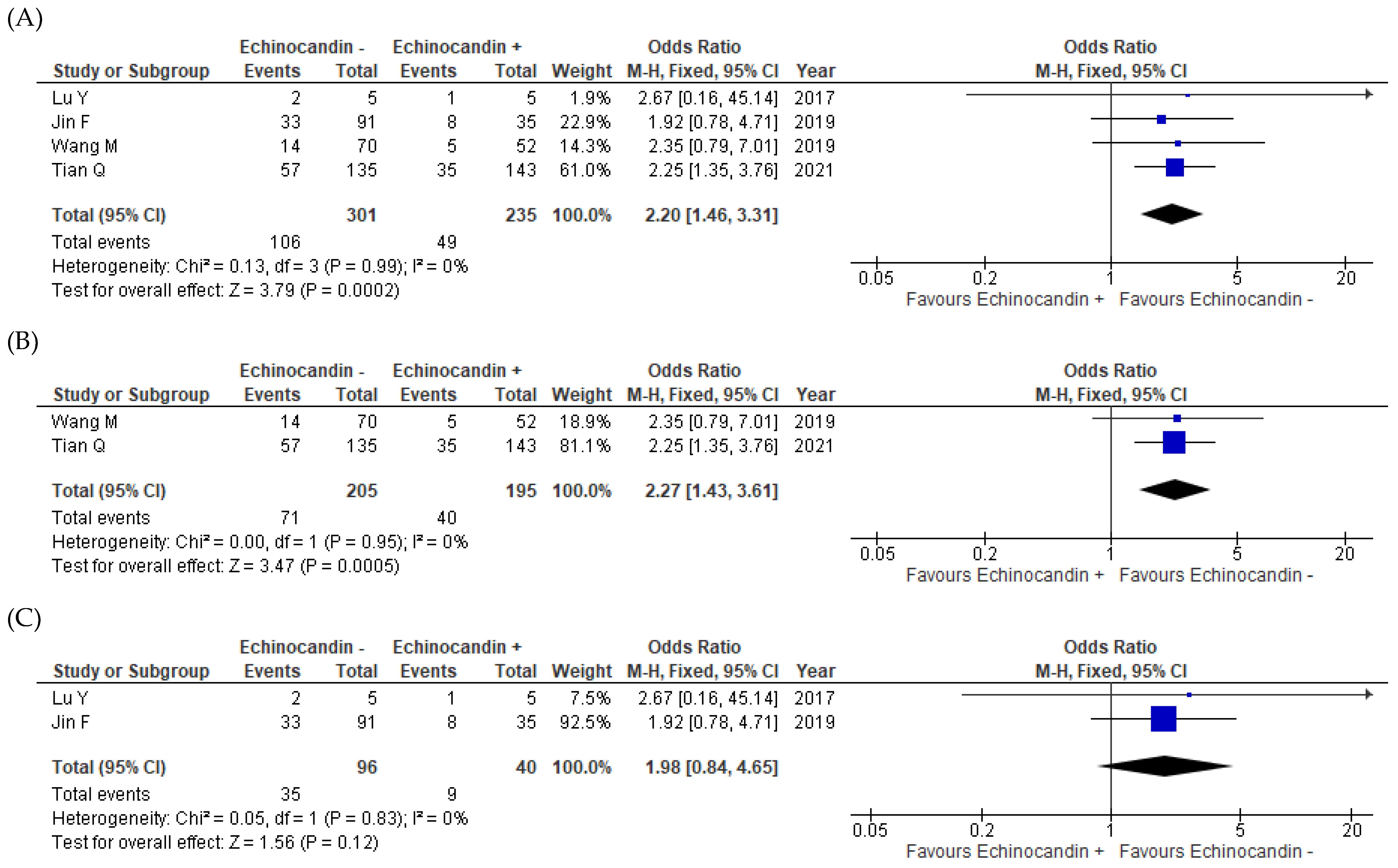 Antibiotics 11 00719 g002 Antibiotics 11 00719 g002