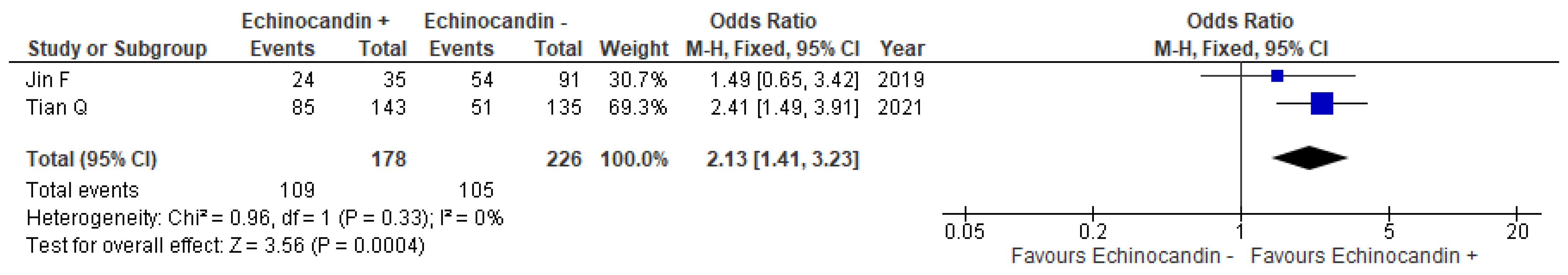 Antibiotics 11 00719 g003 Antibiotics 11 00719 g003