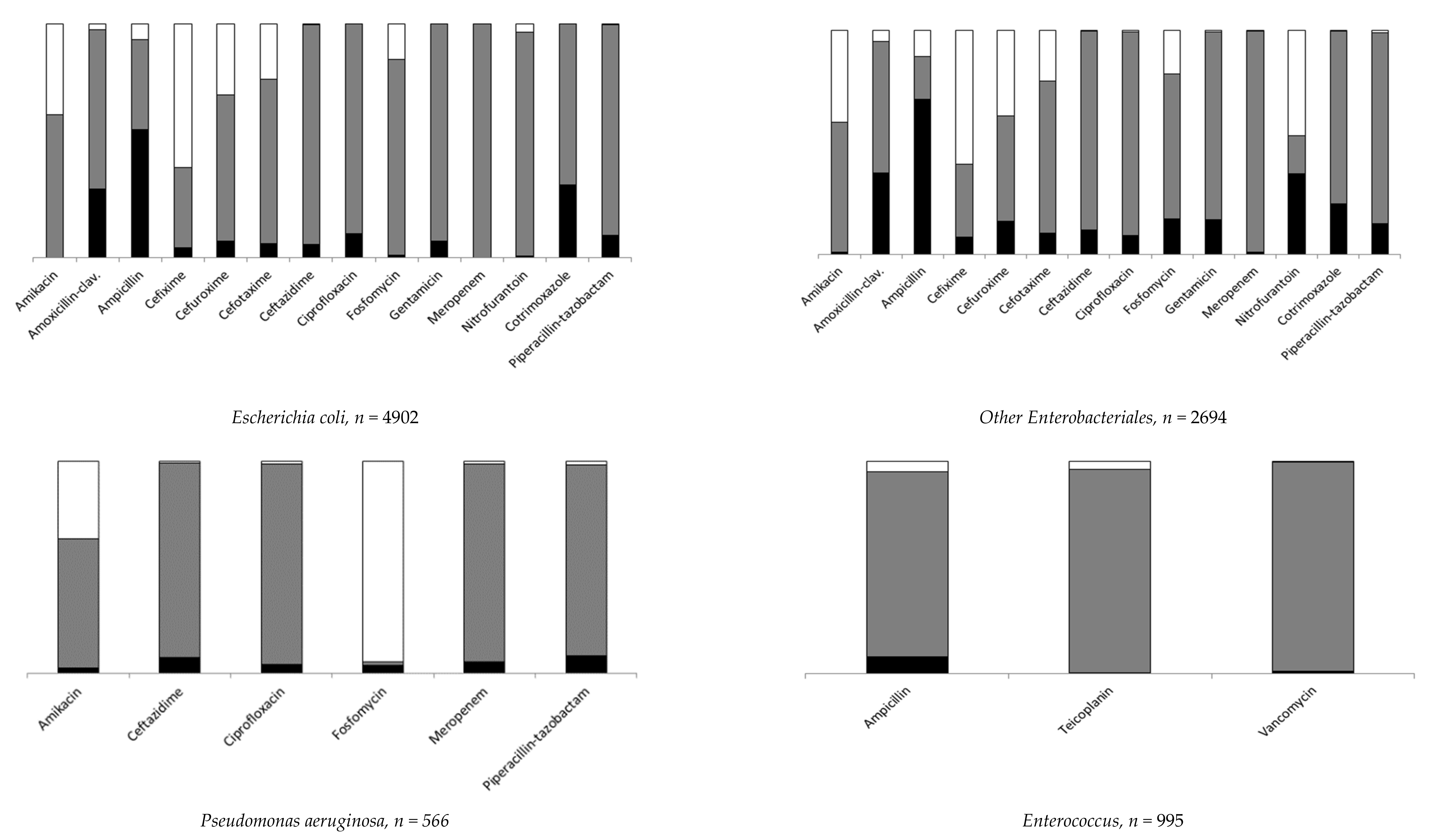 Antibiotics 11 00720 g002 550
