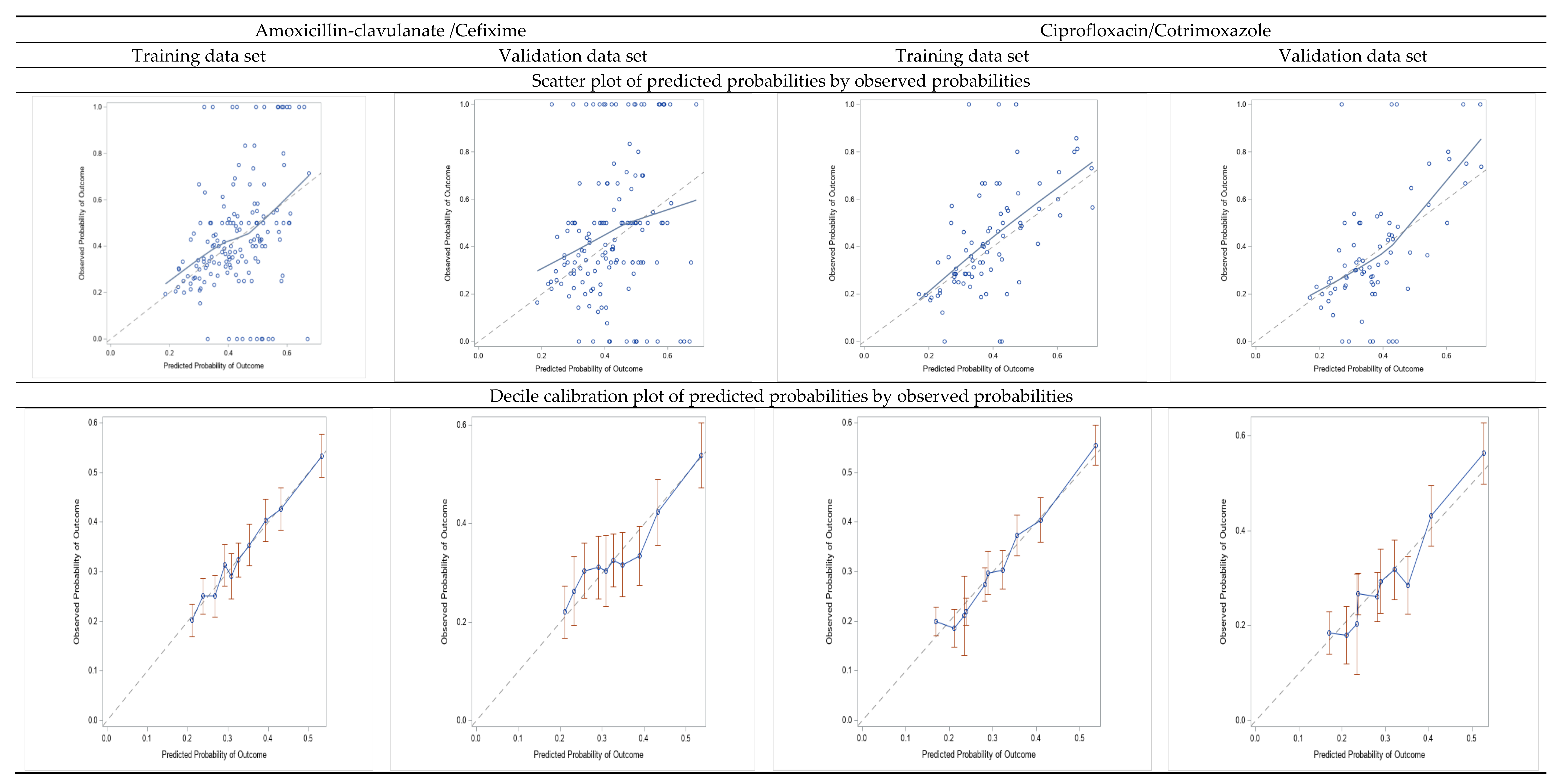 Antibiotics 11 00720 g003 550