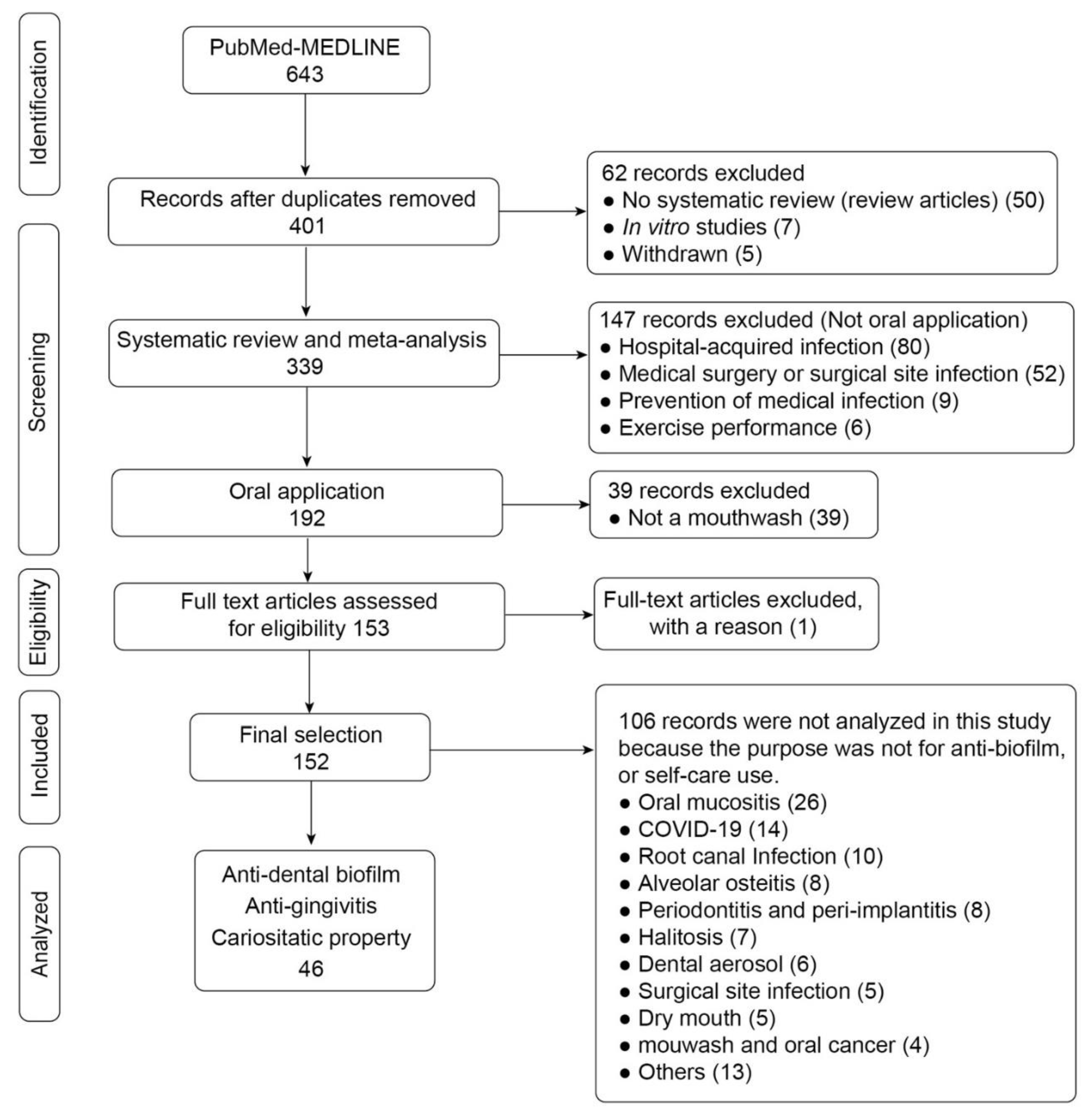 Antibiotics 11 00727 g003