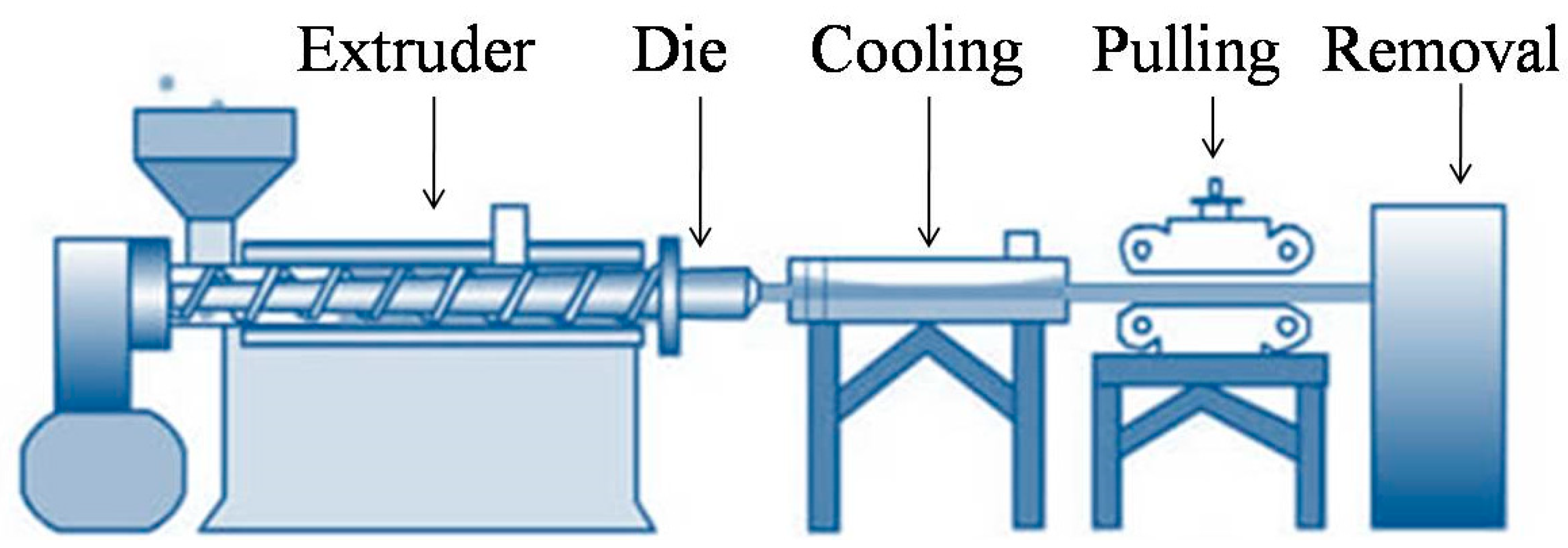 Antibiotics 11 00729 g002 550